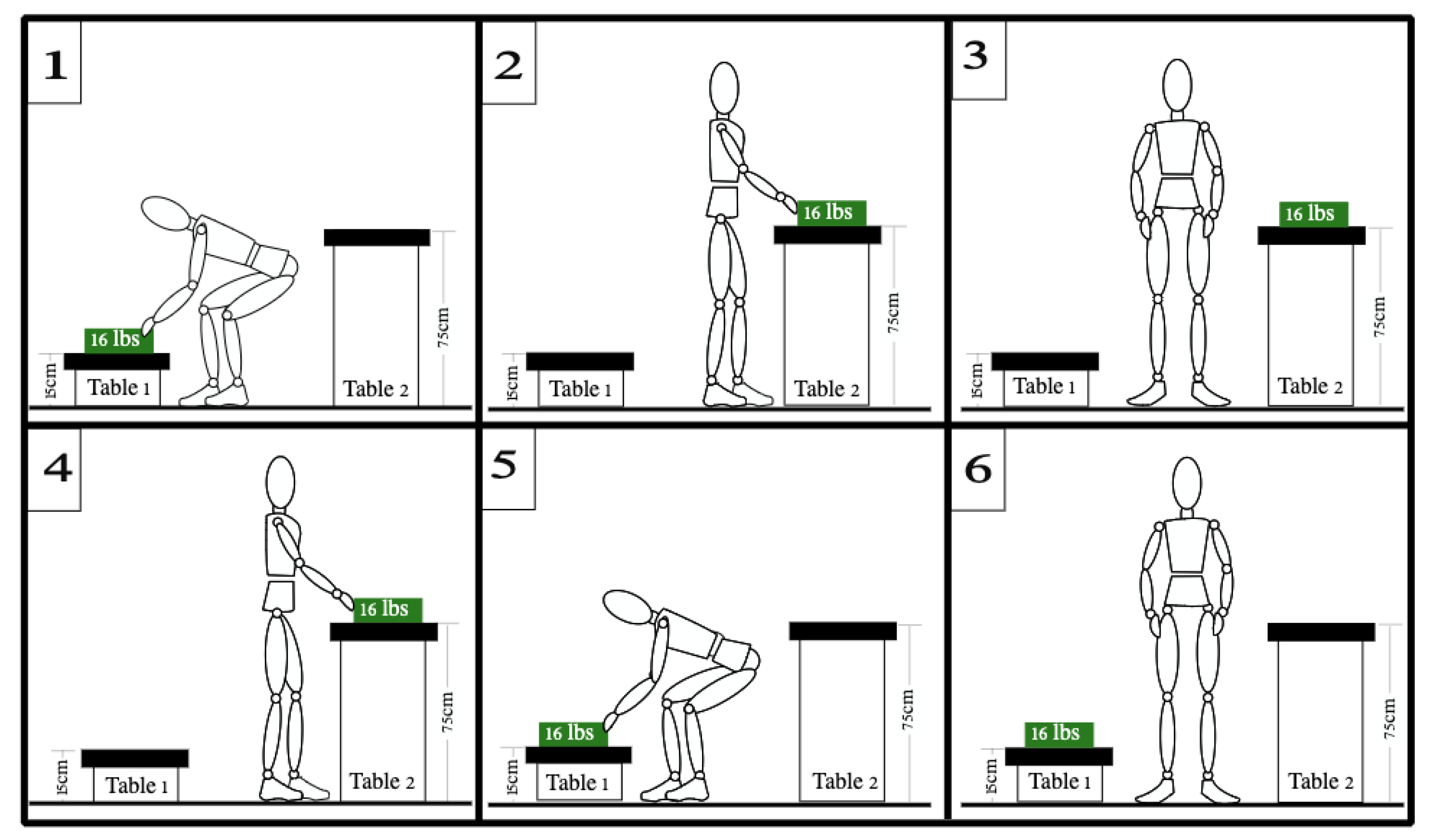 Breaking the Fatigue Cycle: Investigating the Effect of Work-Rest ...
