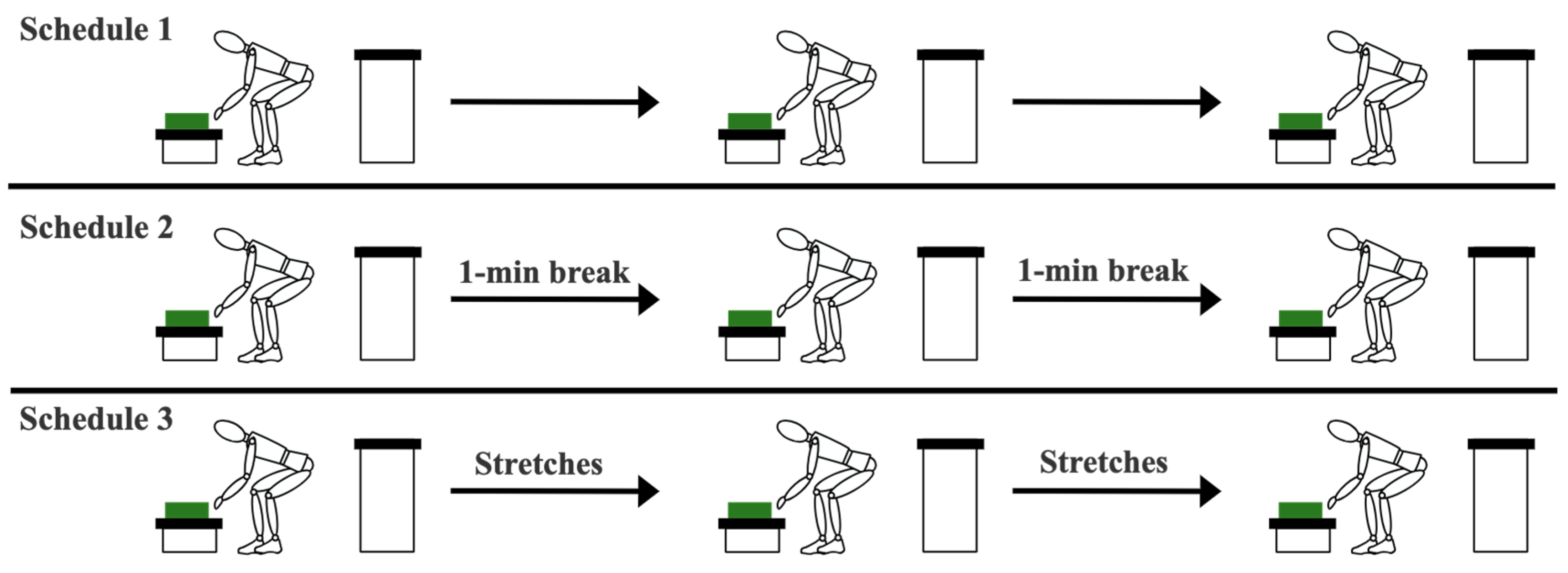 Breaking the Fatigue Cycle: Investigating the Effect of Work-Rest ...