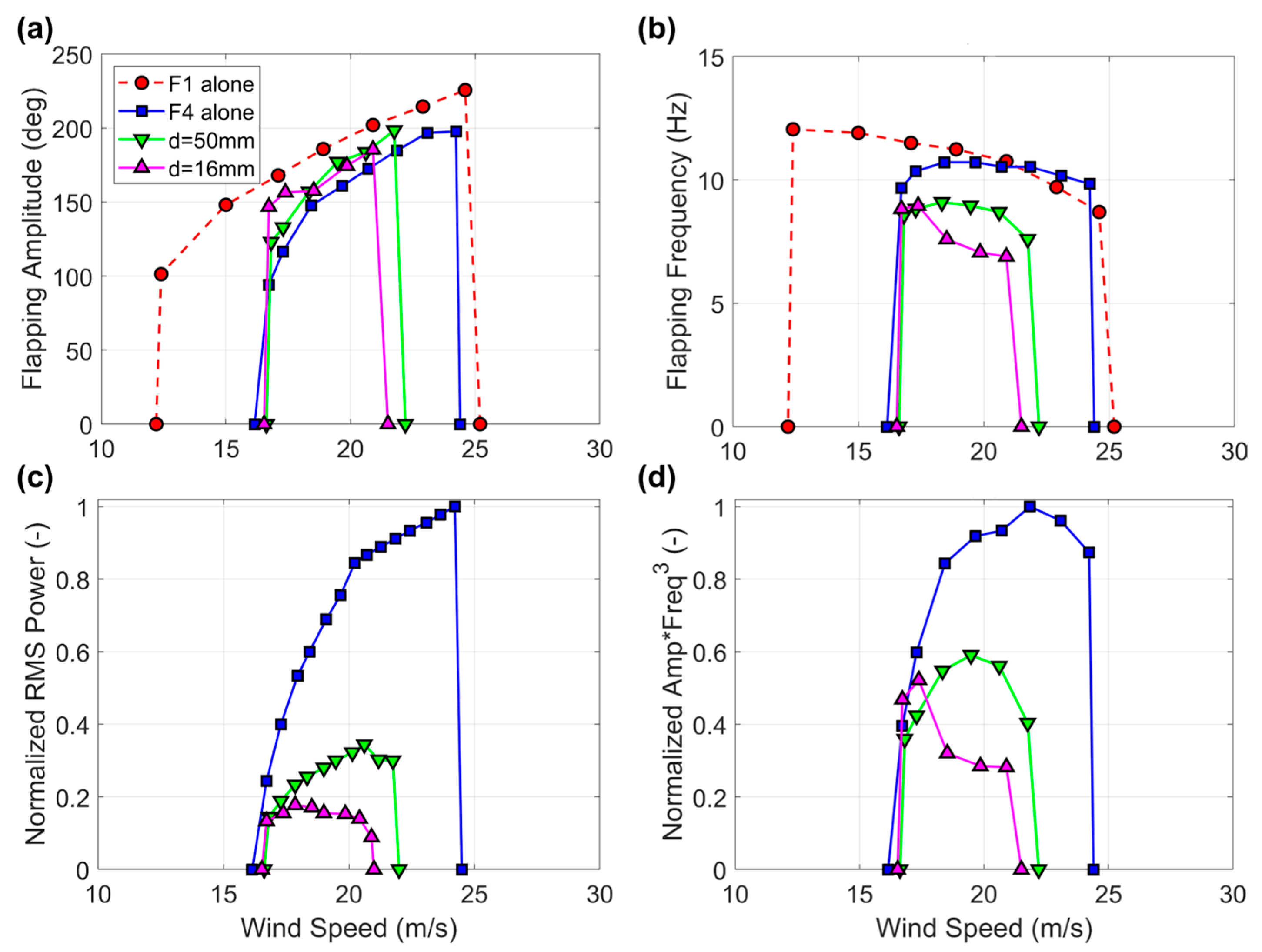 Sensors 23 09673 g011
