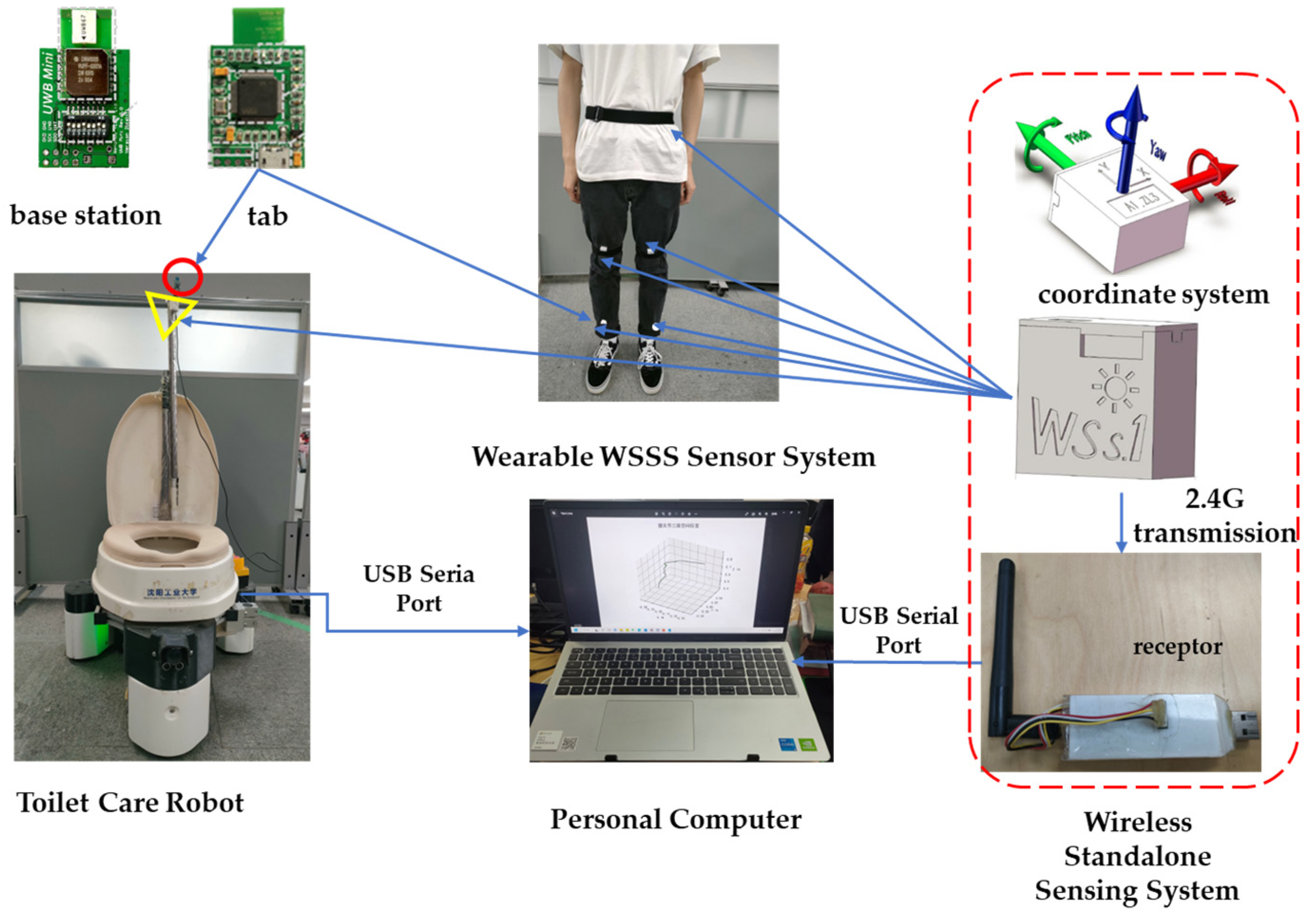 Sensors 23 09674 g002