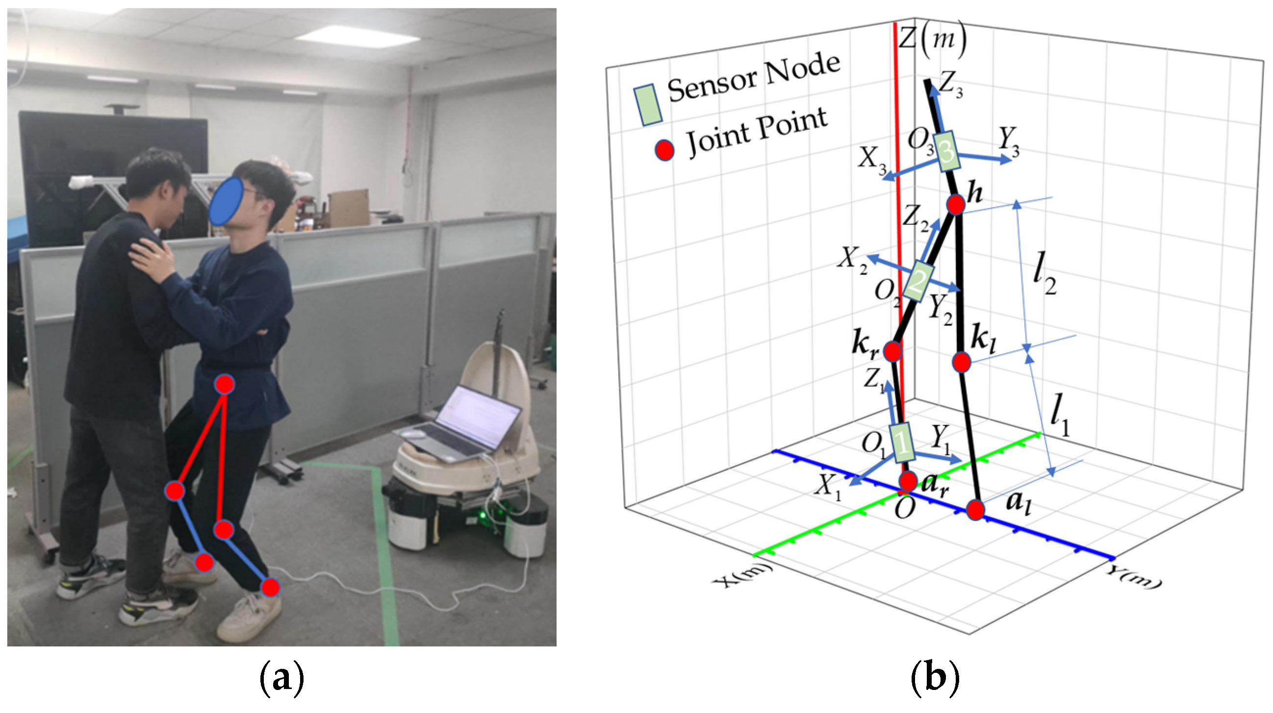Sensors 23 09674 g003