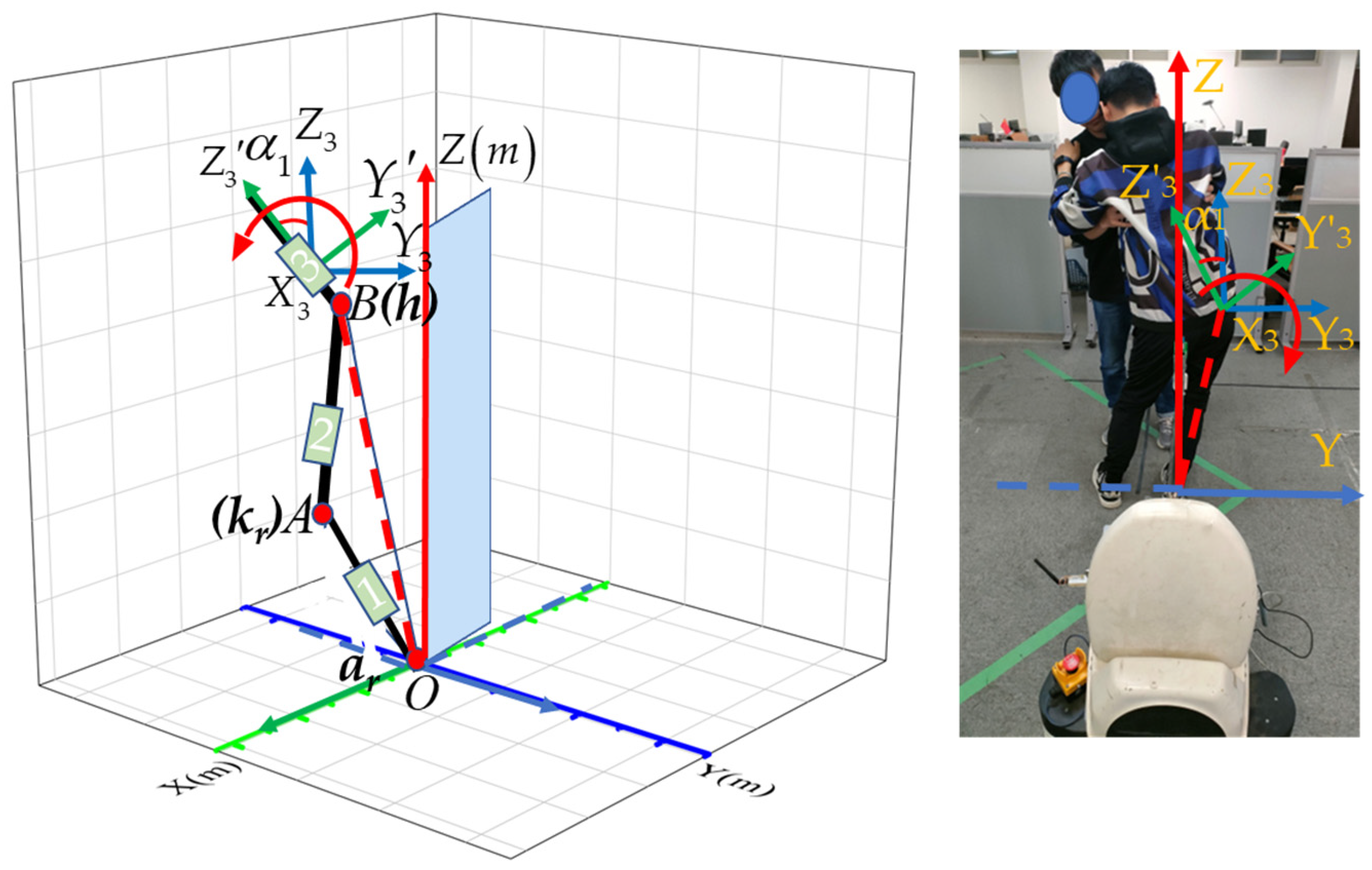 Sensors 23 09674 g005