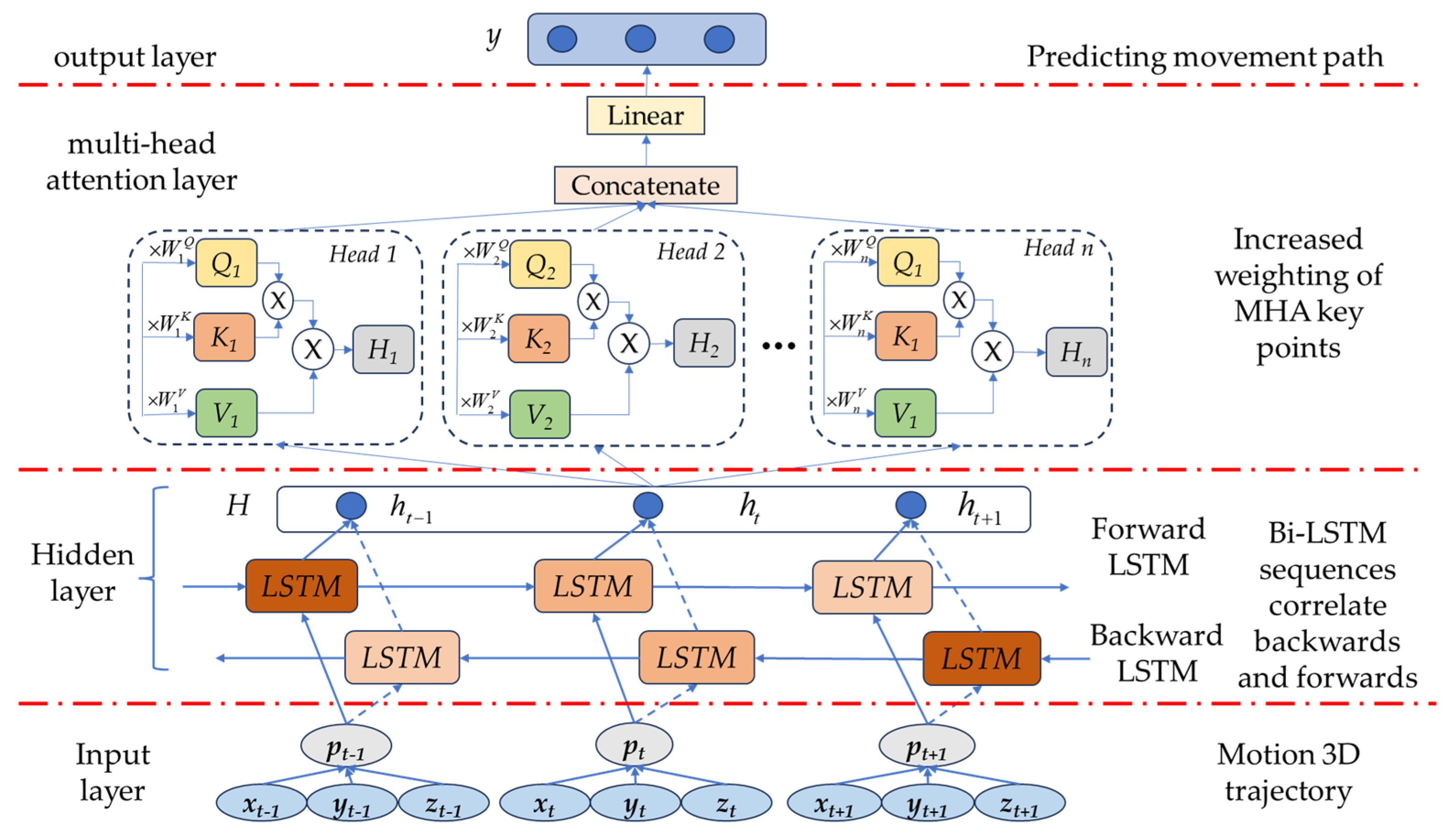 Sensors 23 09674 g006