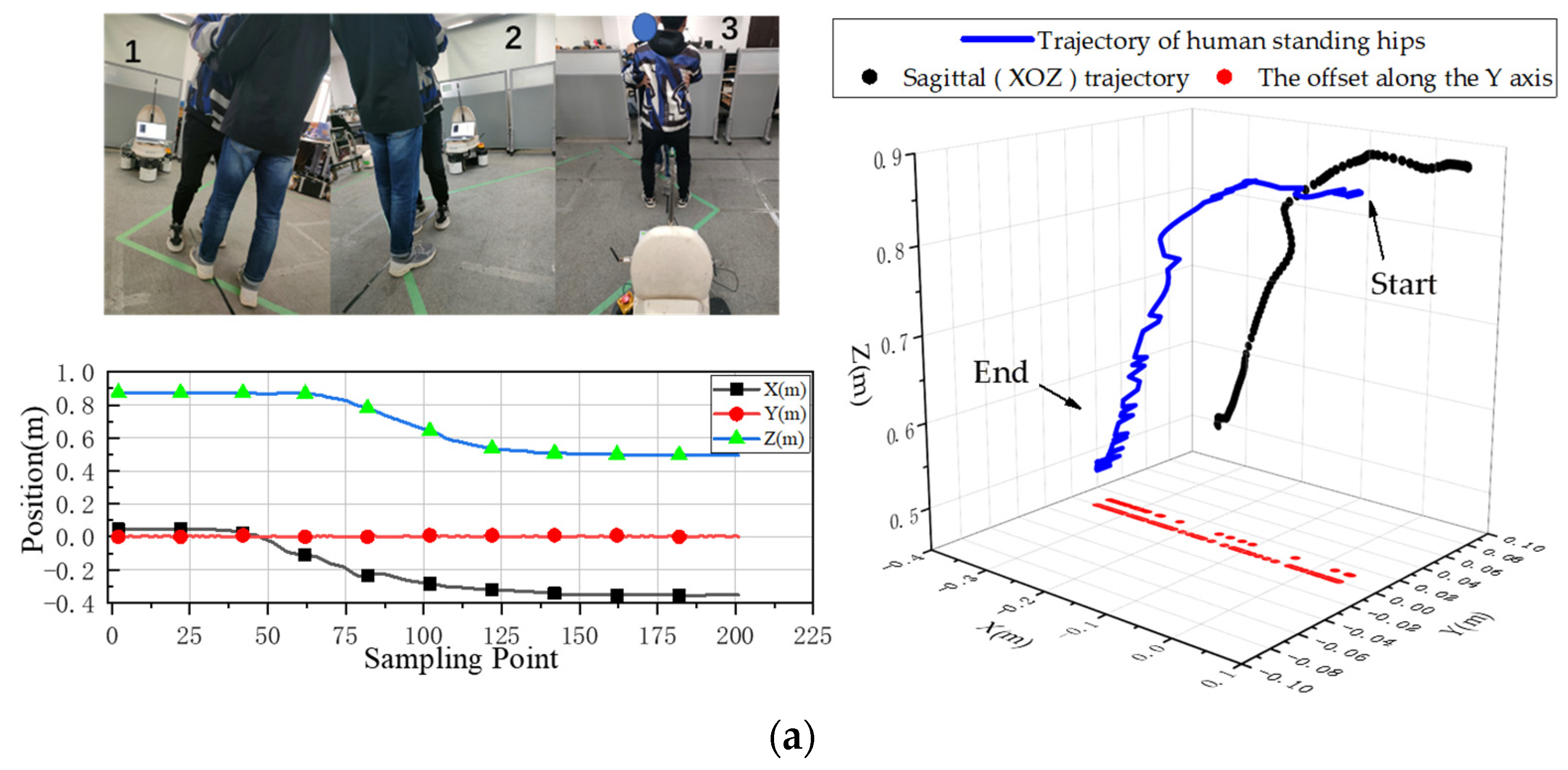 Sensors 23 09674 g008a