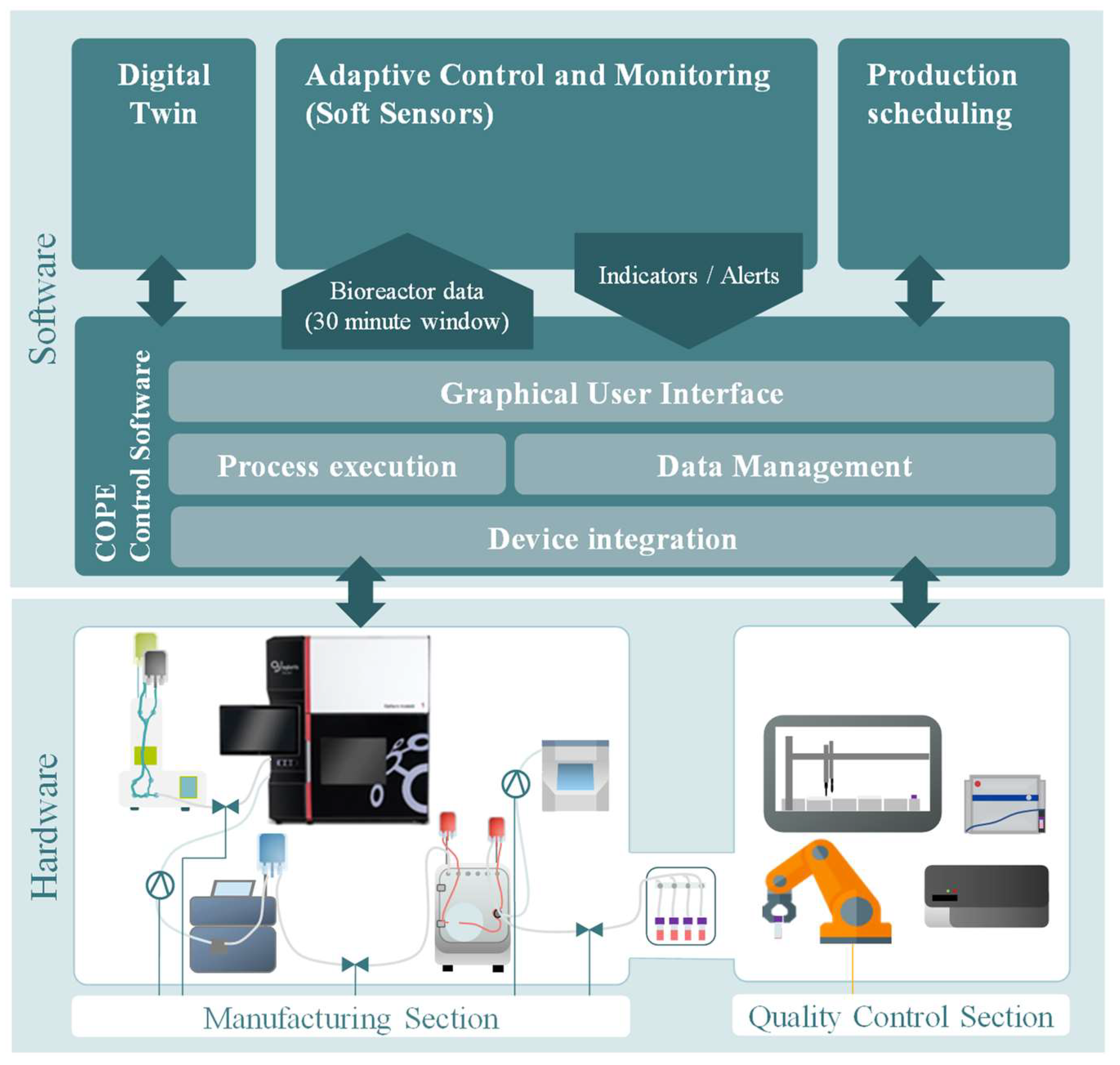 Sensors 23 09676 g001