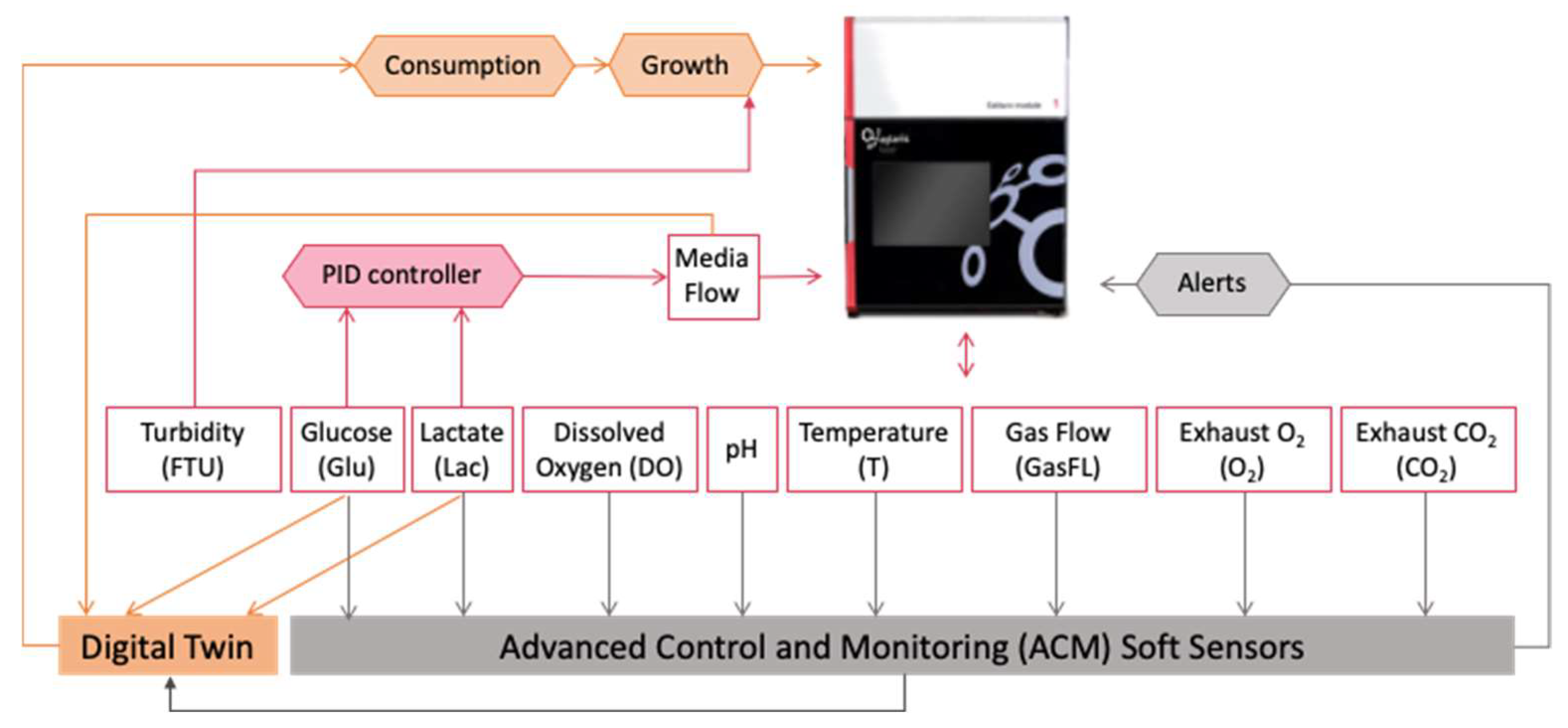 Sensors 23 09676 g002