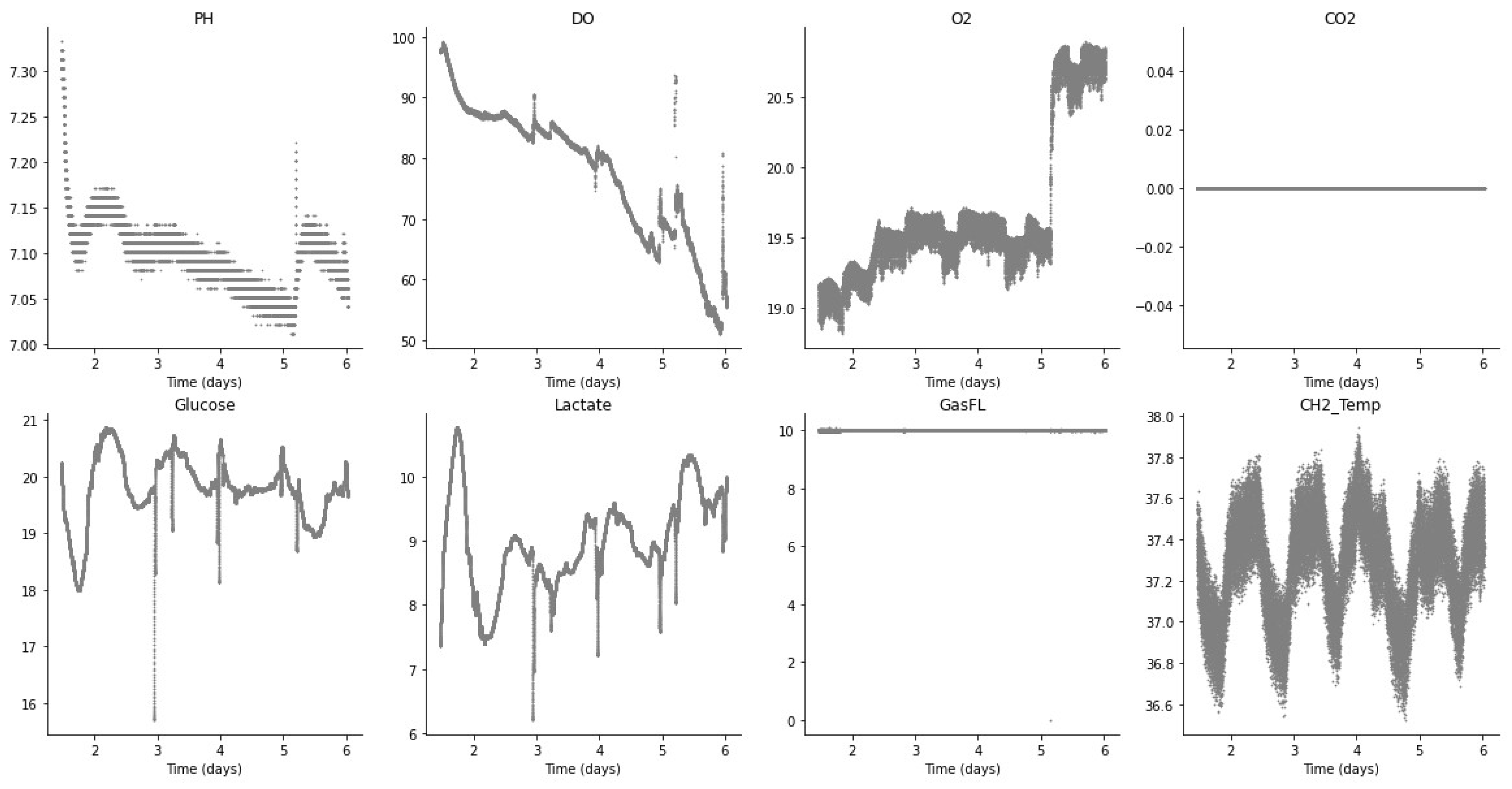 Sensors 23 09676 g003