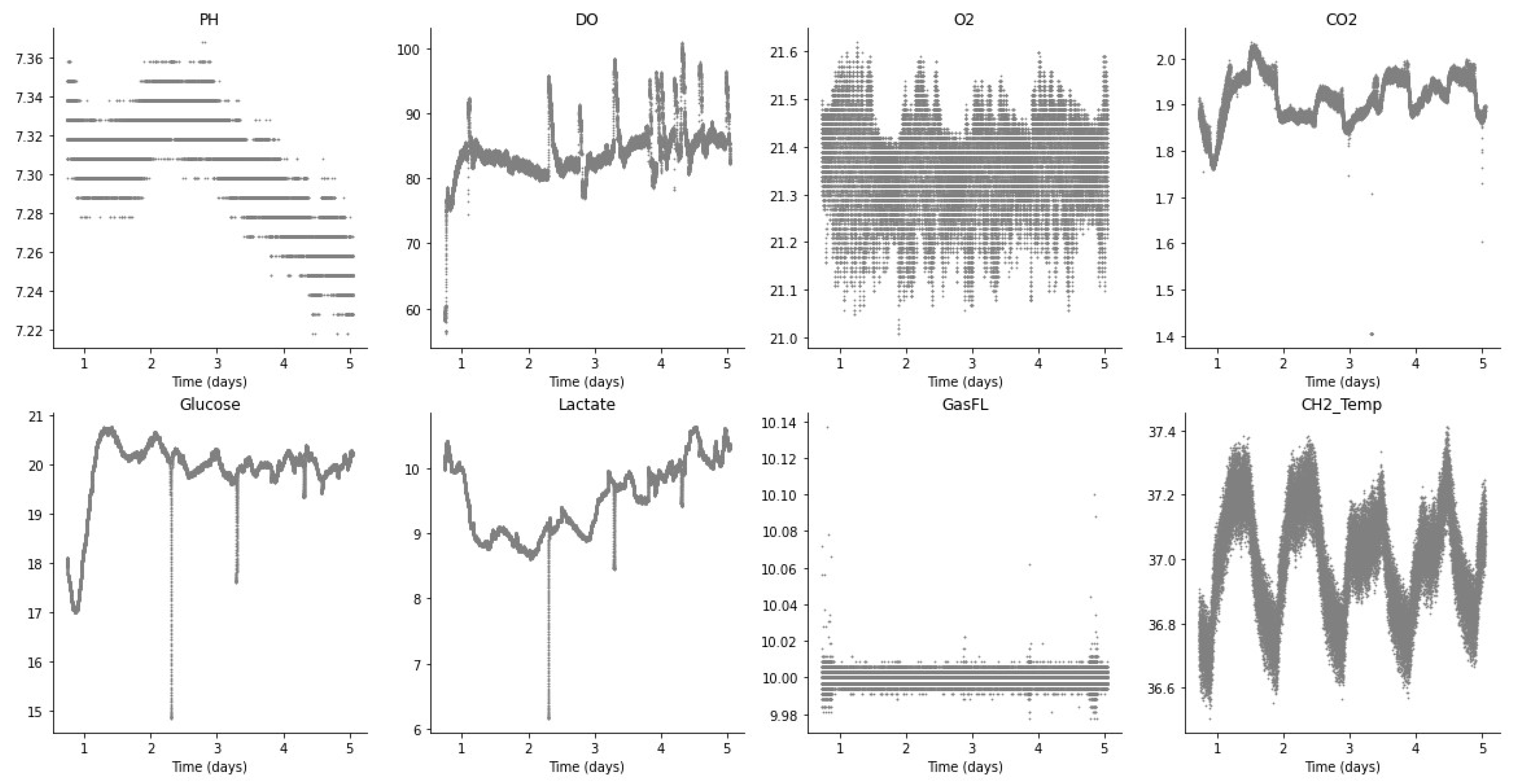 Sensors 23 09676 g004