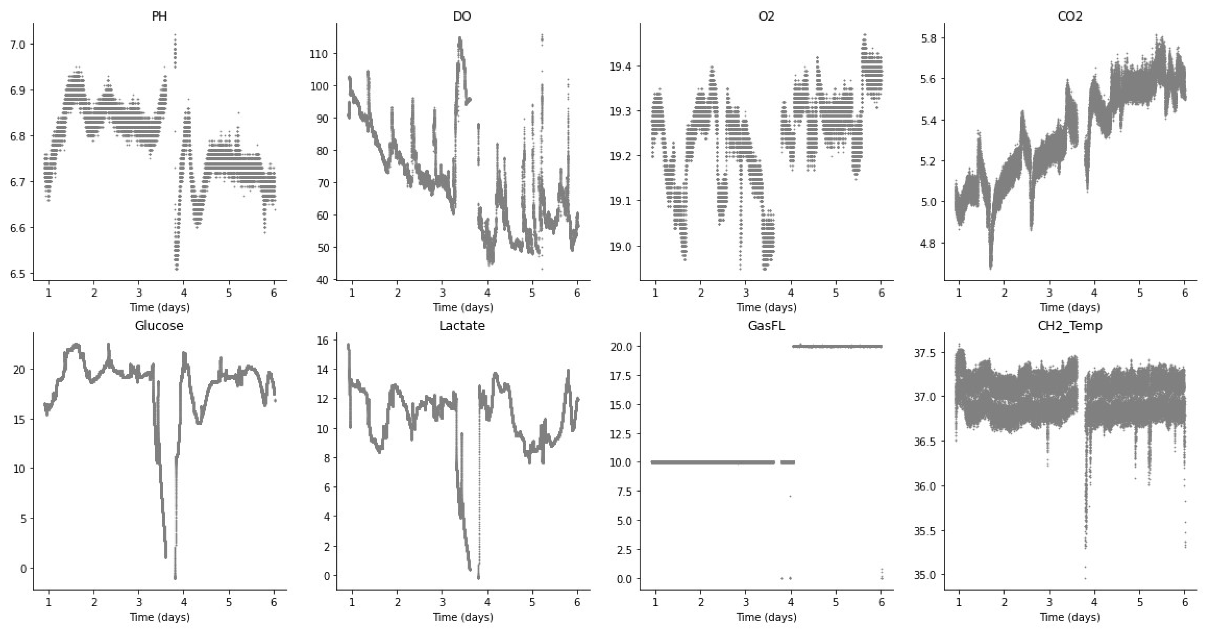 Sensors 23 09676 g005