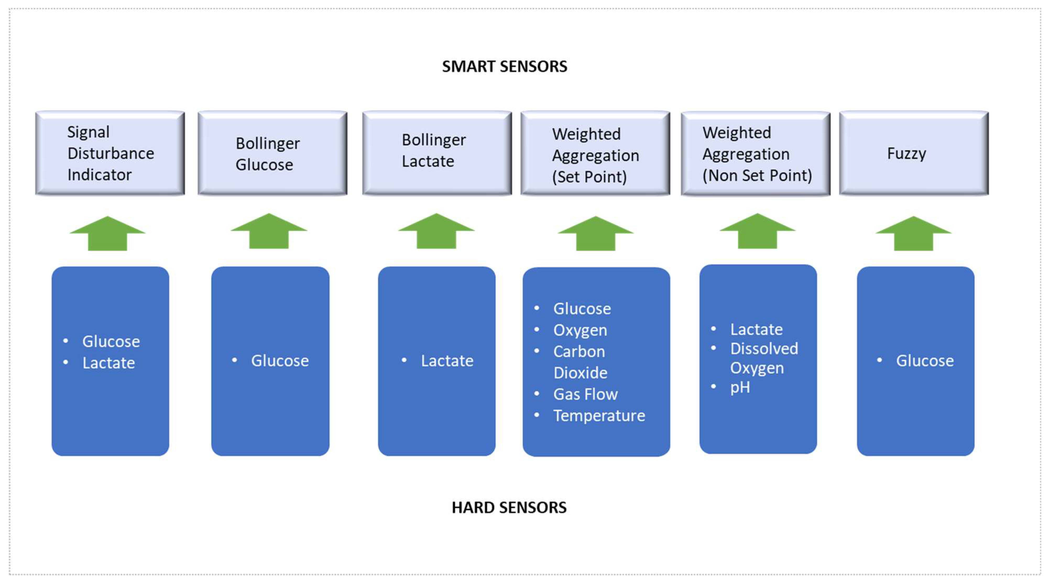 Sensors 23 09676 g006
