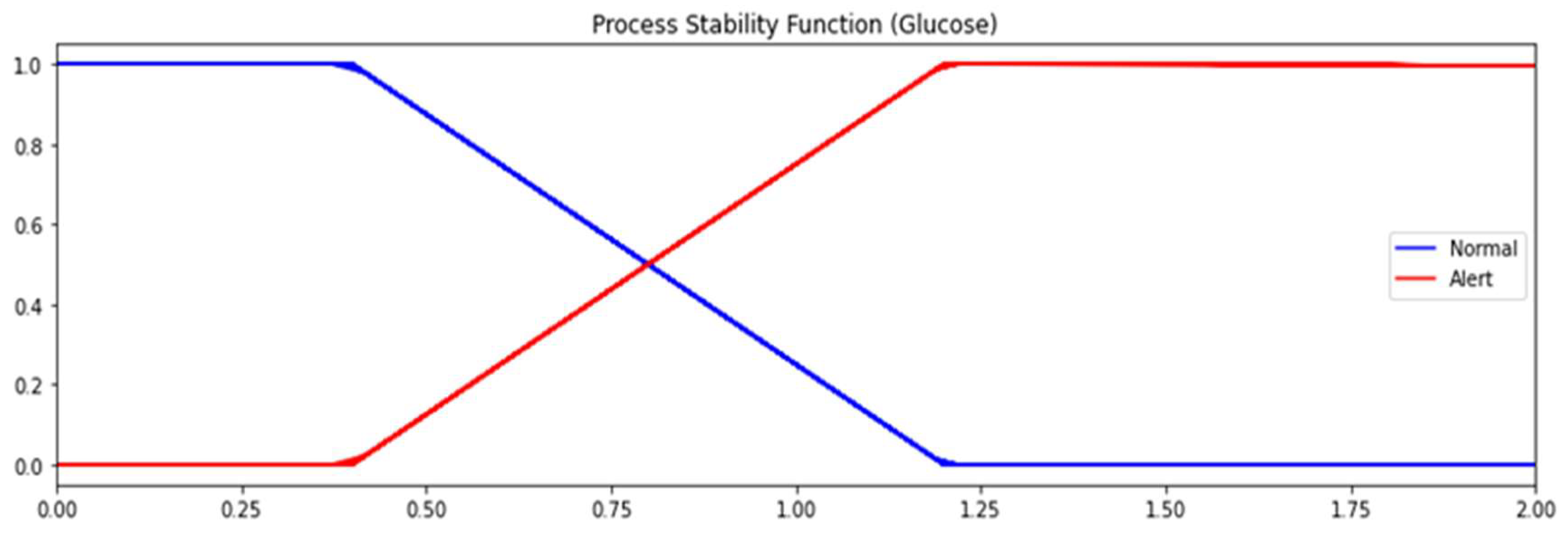 Sensors 23 09676 g008