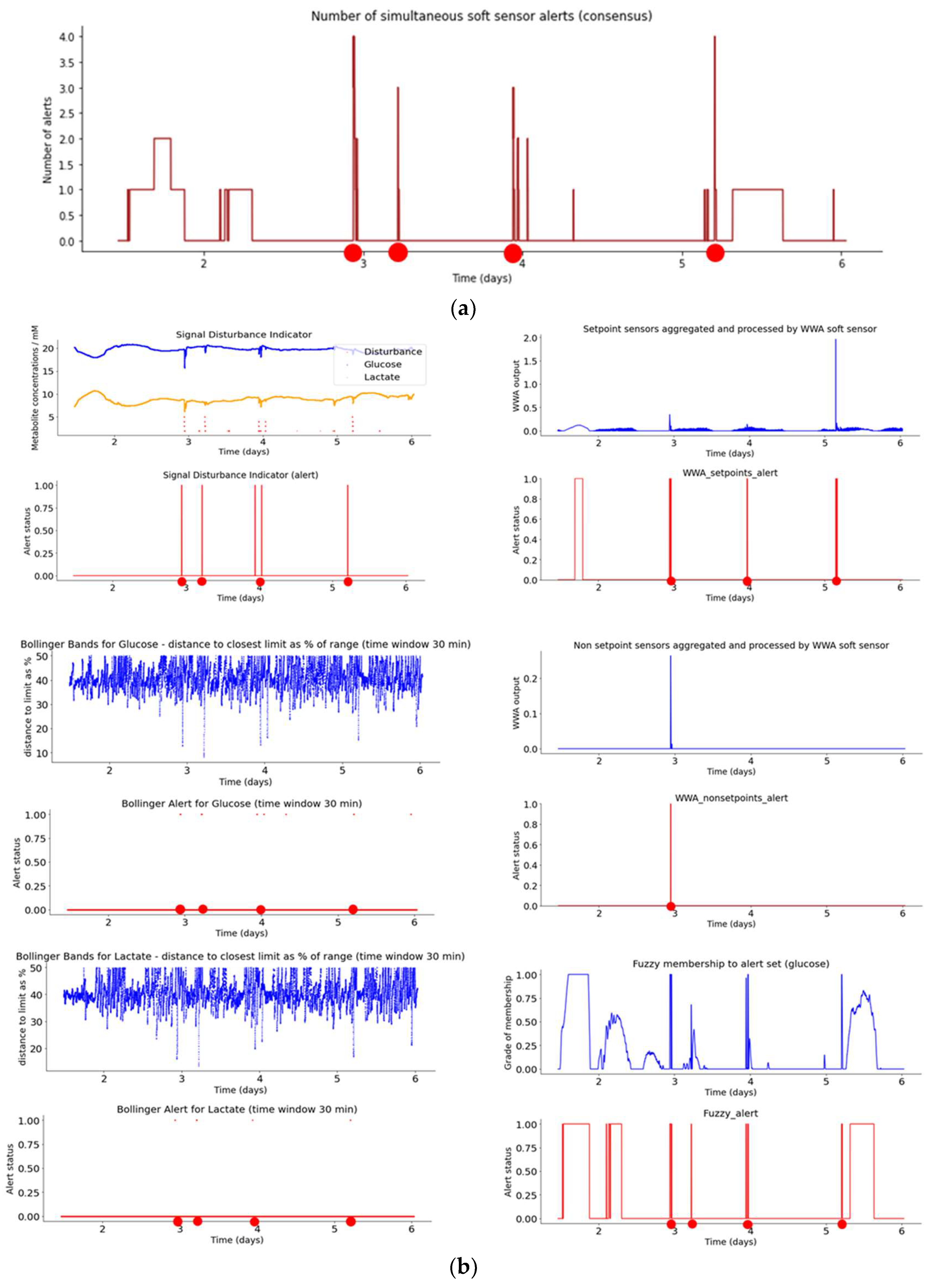 Sensors 23 09676 g010