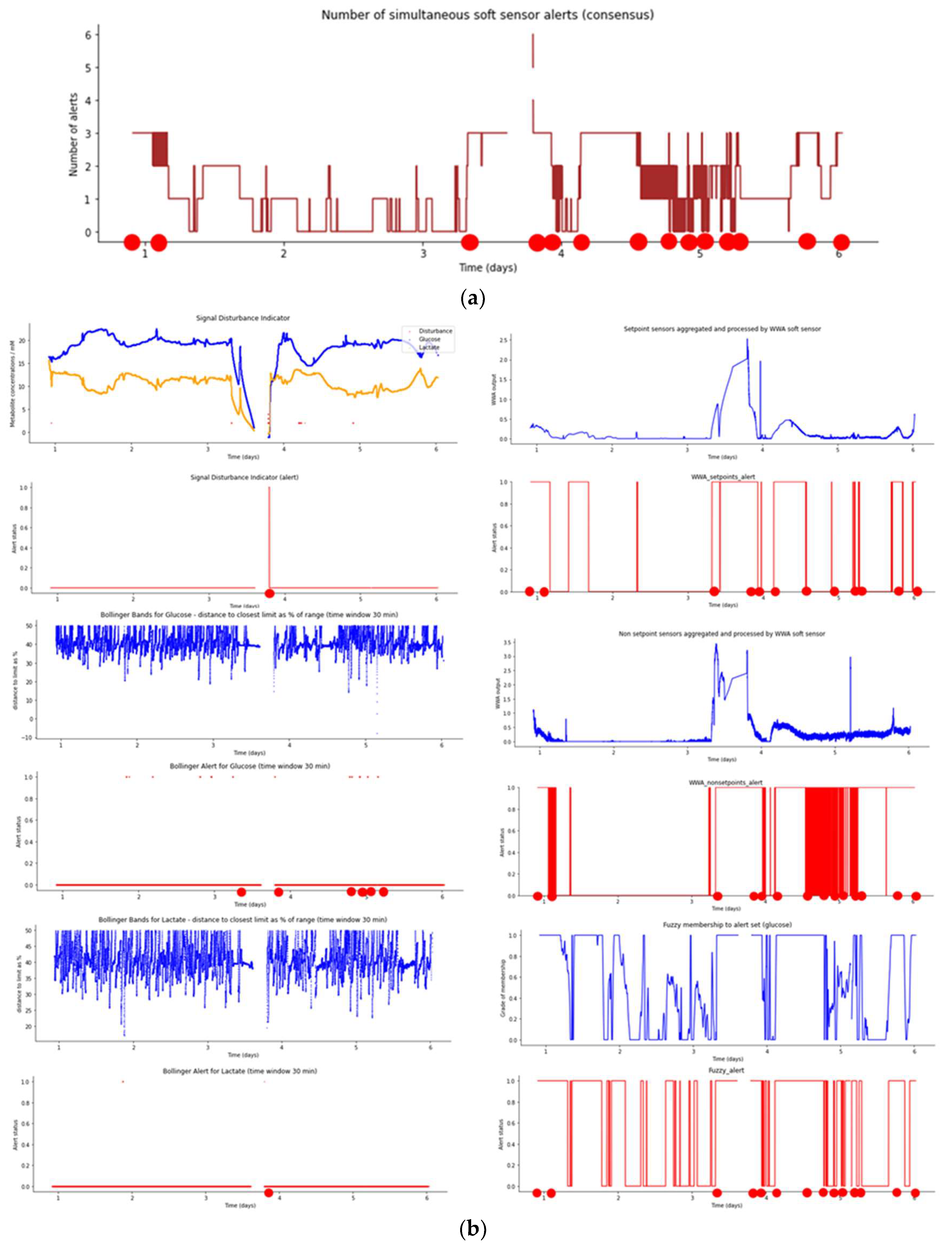 Sensors 23 09676 g011