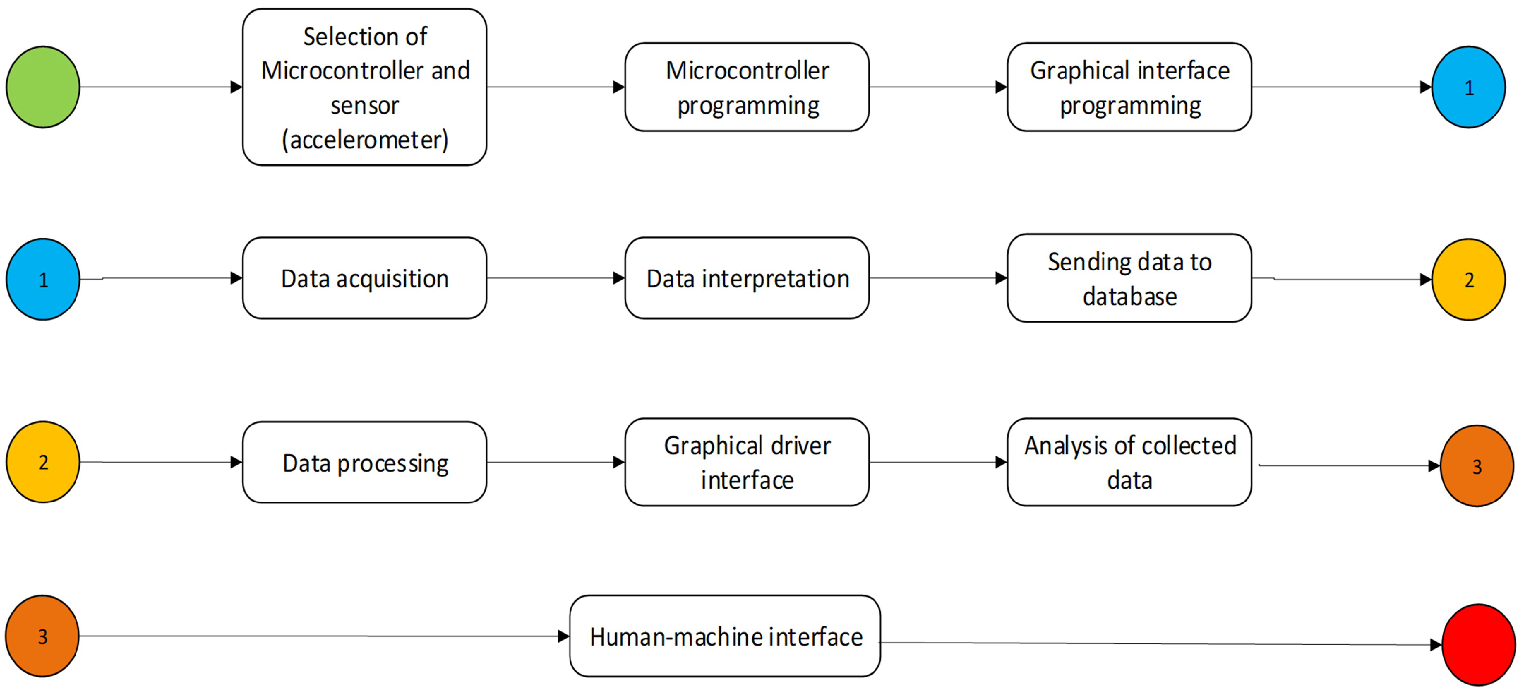 Sensors 23 09677 g001