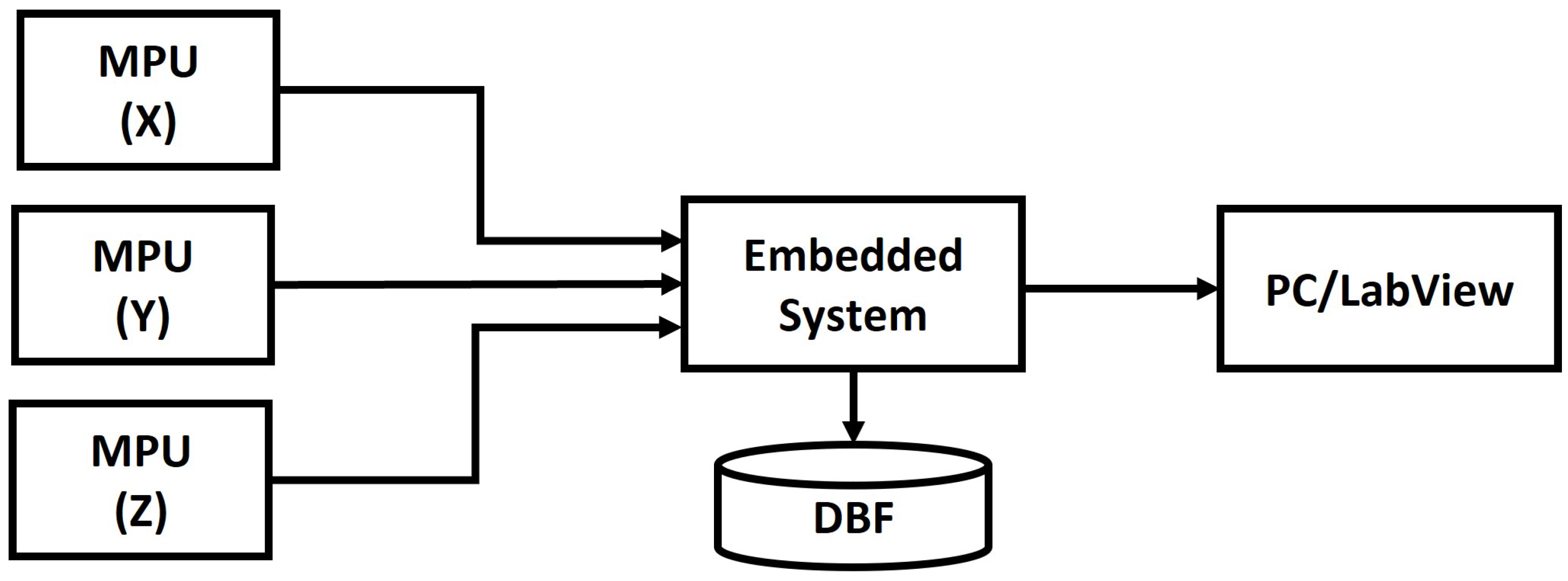 Sensors 23 09677 g003