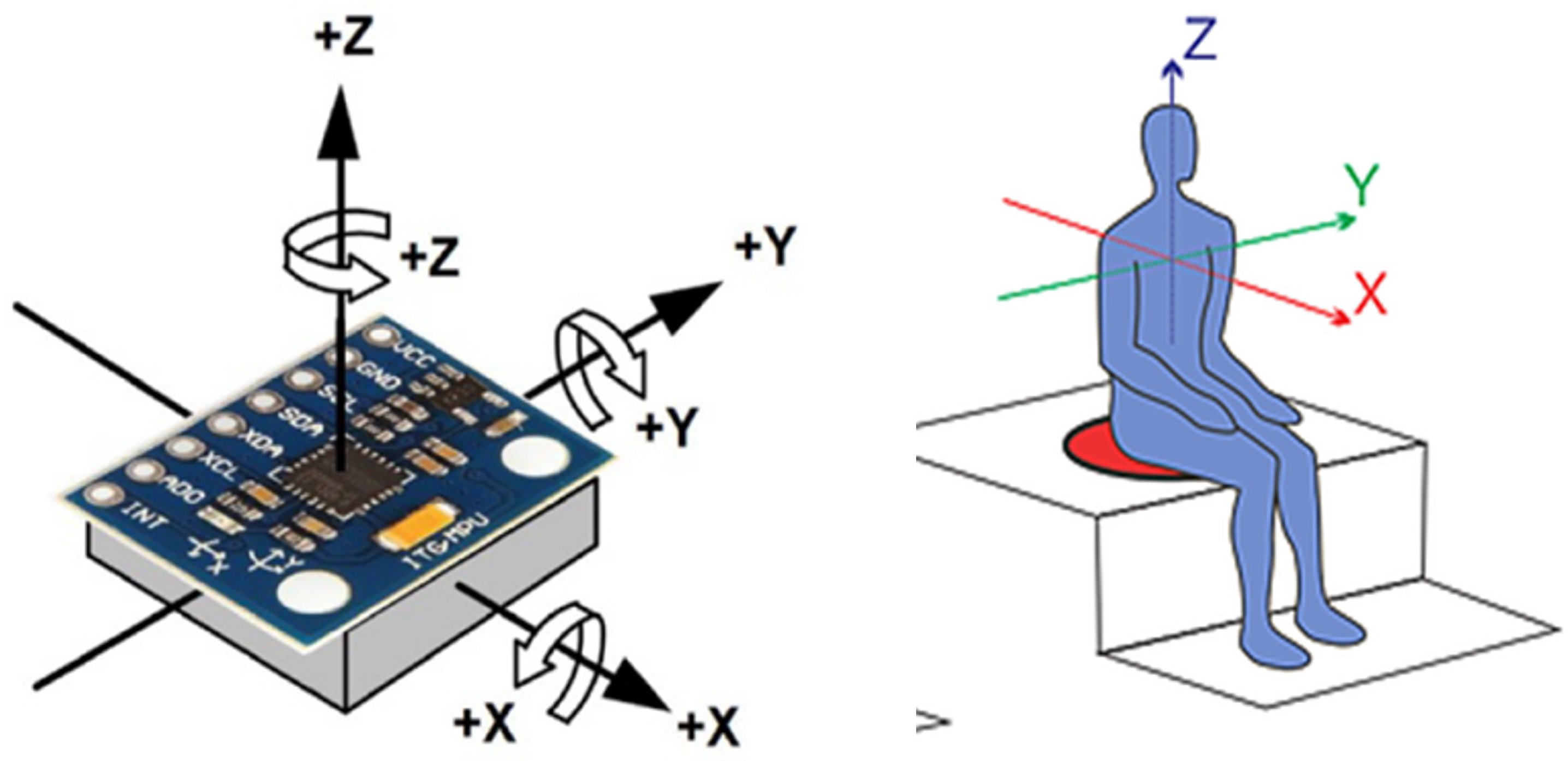 Sensors 23 09677 g004