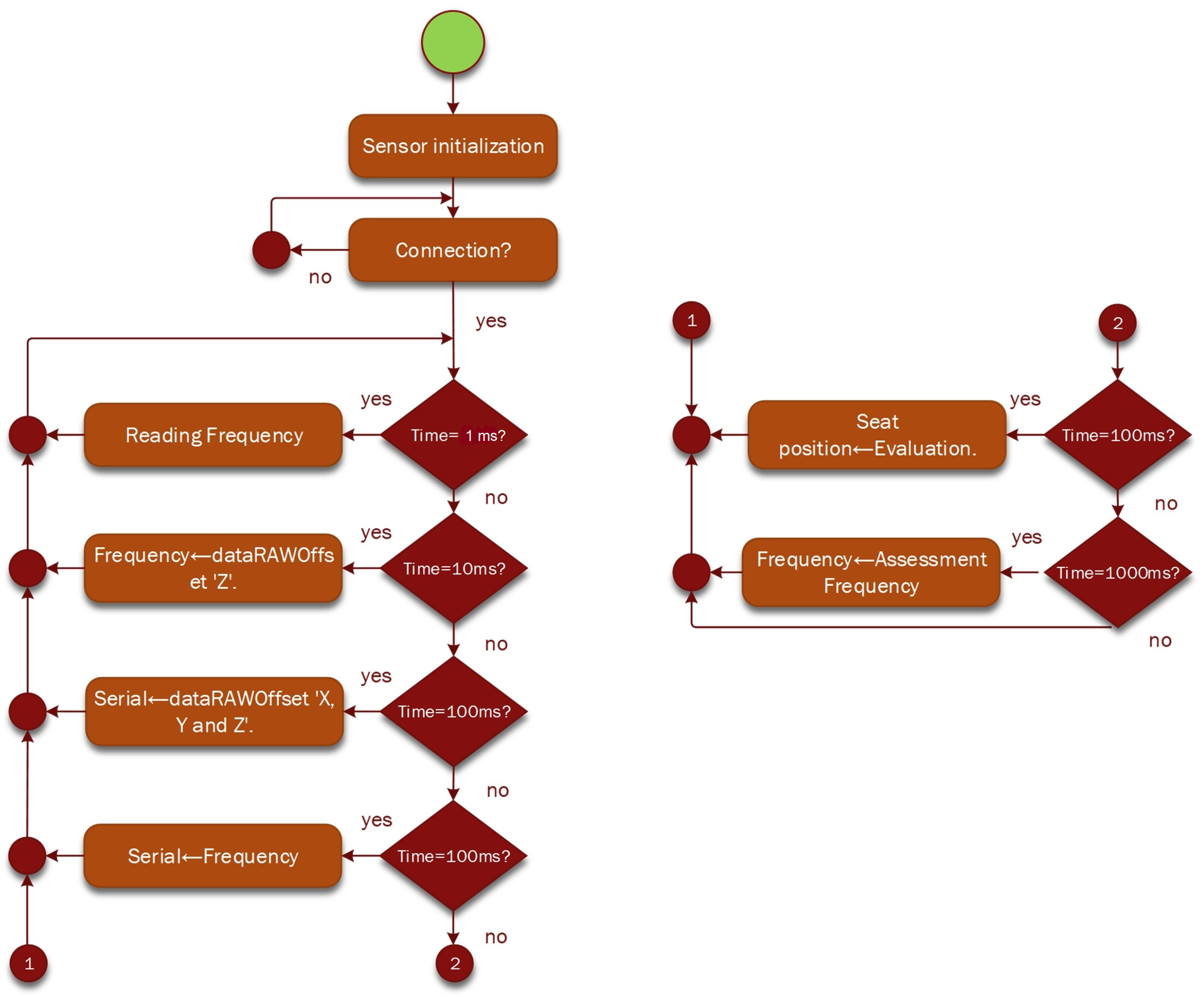 Sensors 23 09677 g007