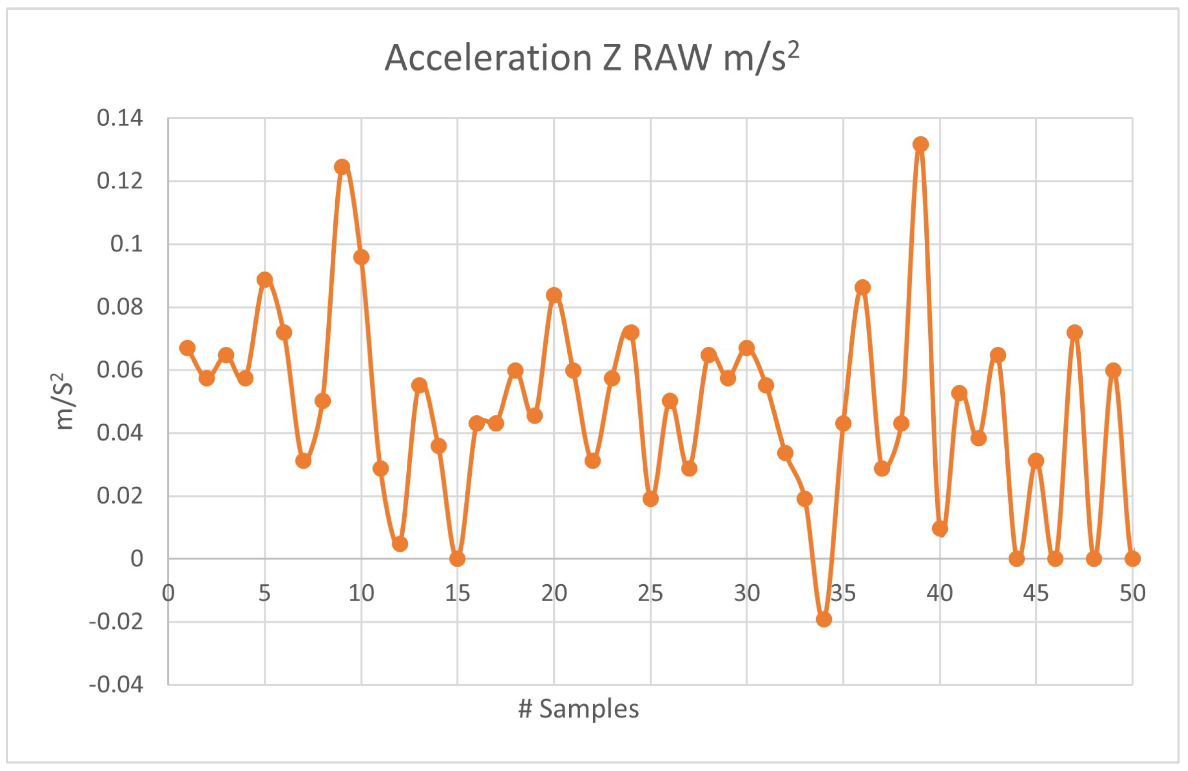 Sensors 23 09677 g010