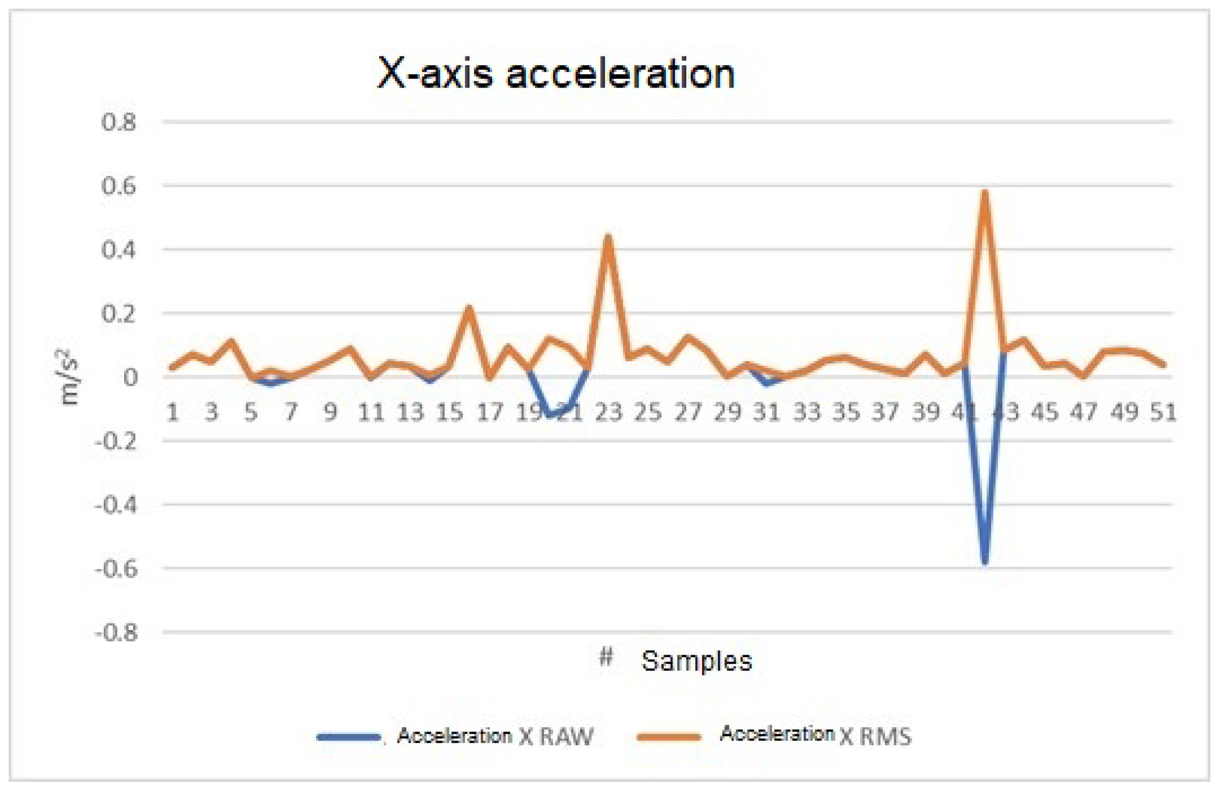 Sensors 23 09677 g013
