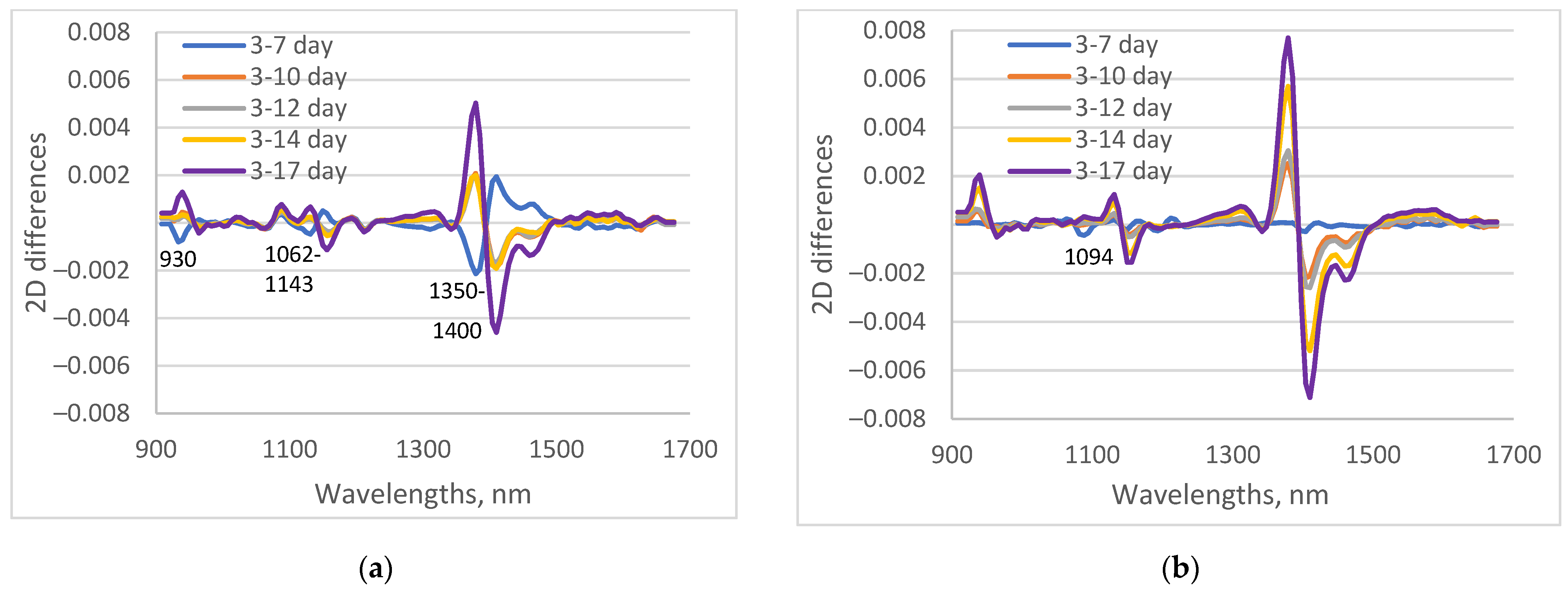 Sensors 23 09678 g005