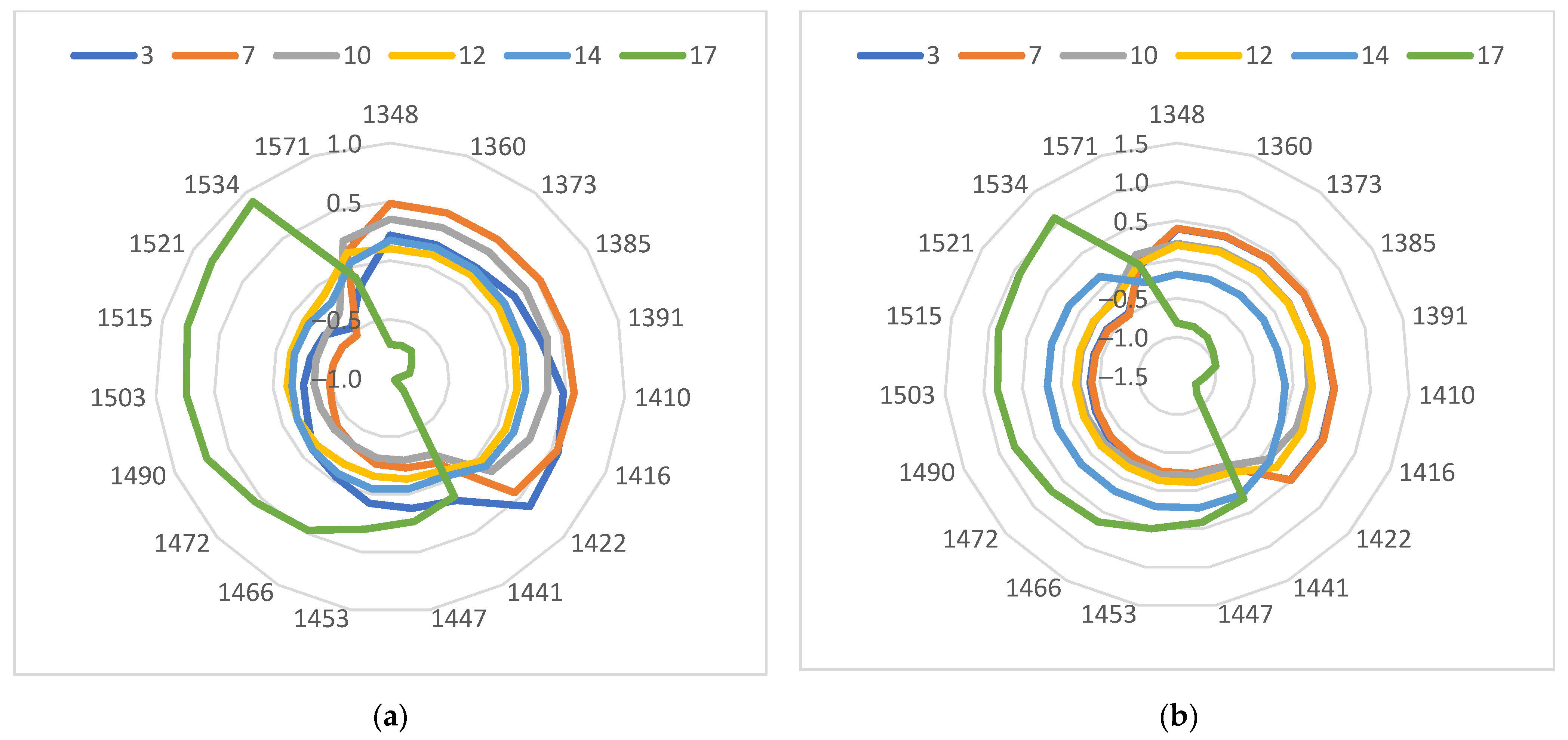 Sensors 23 09678 g008