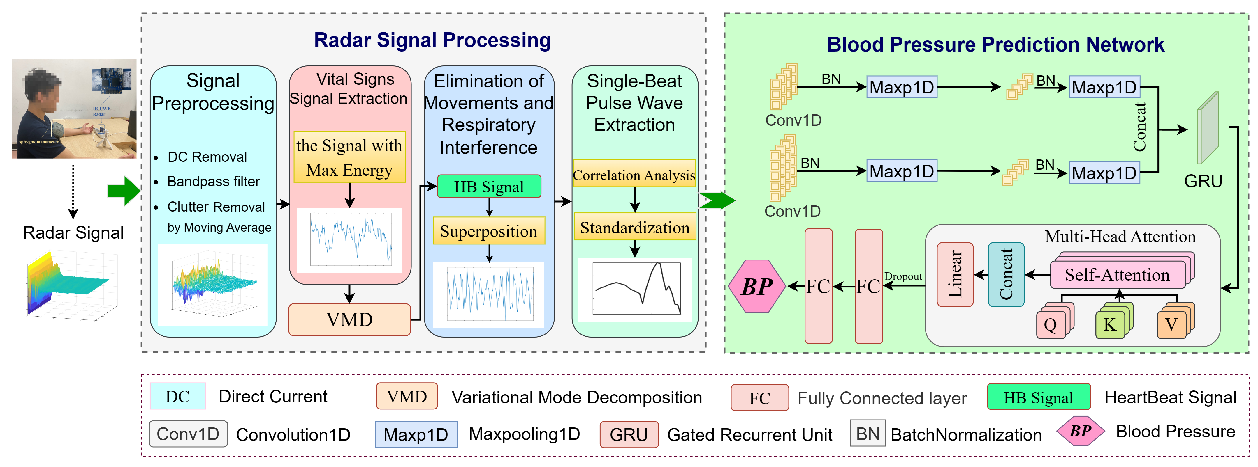 Sensors 23 09680 g001