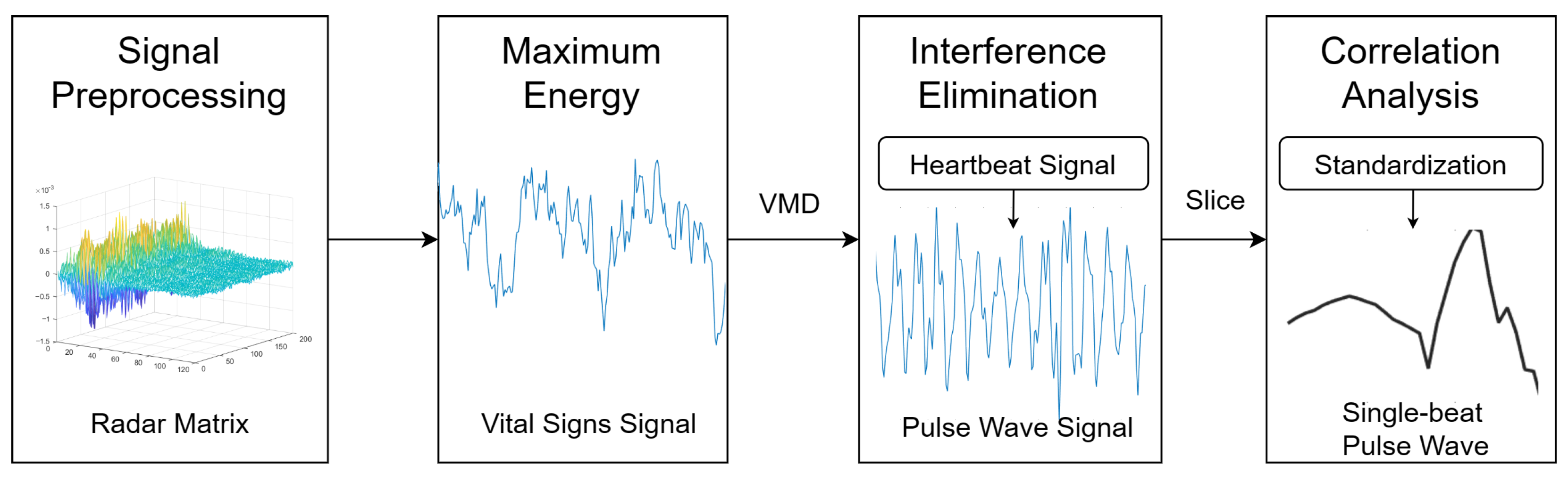 Sensors 23 09680 g002