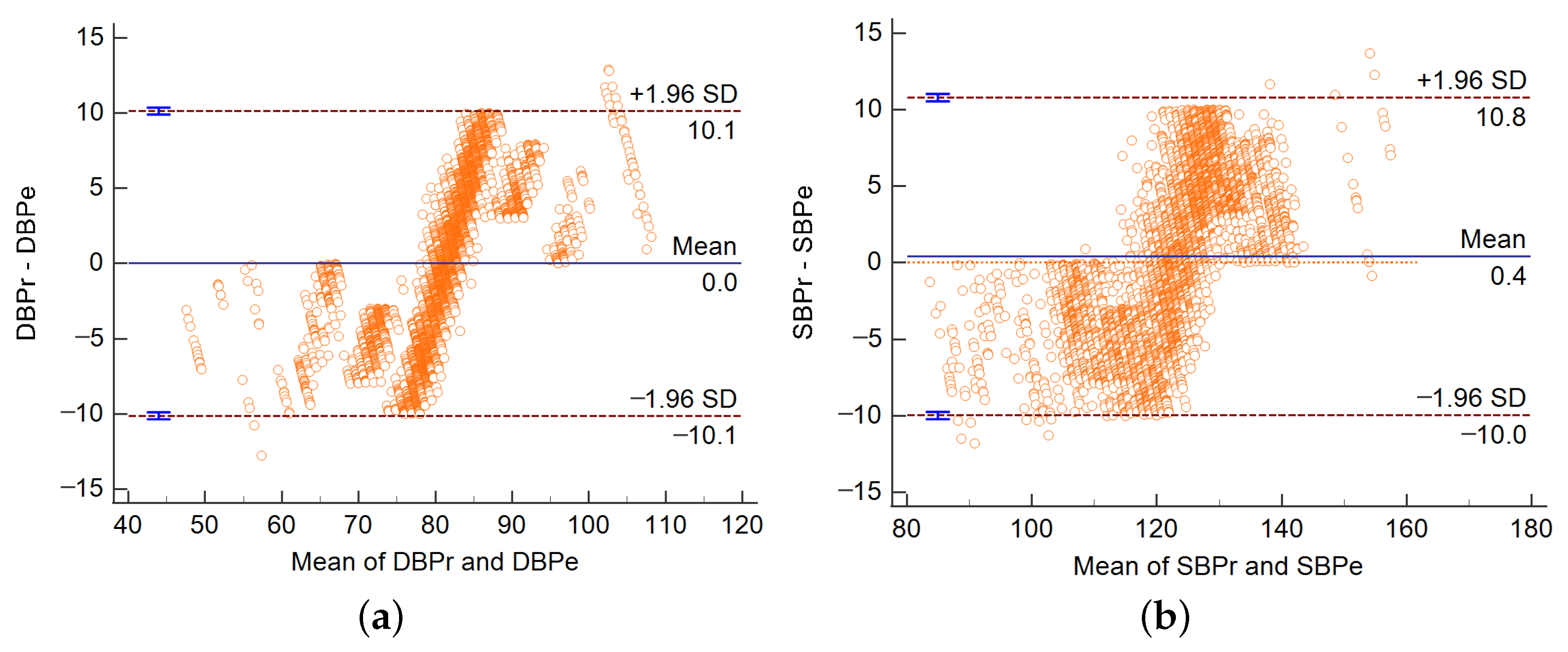 Sensors 23 09680 g007