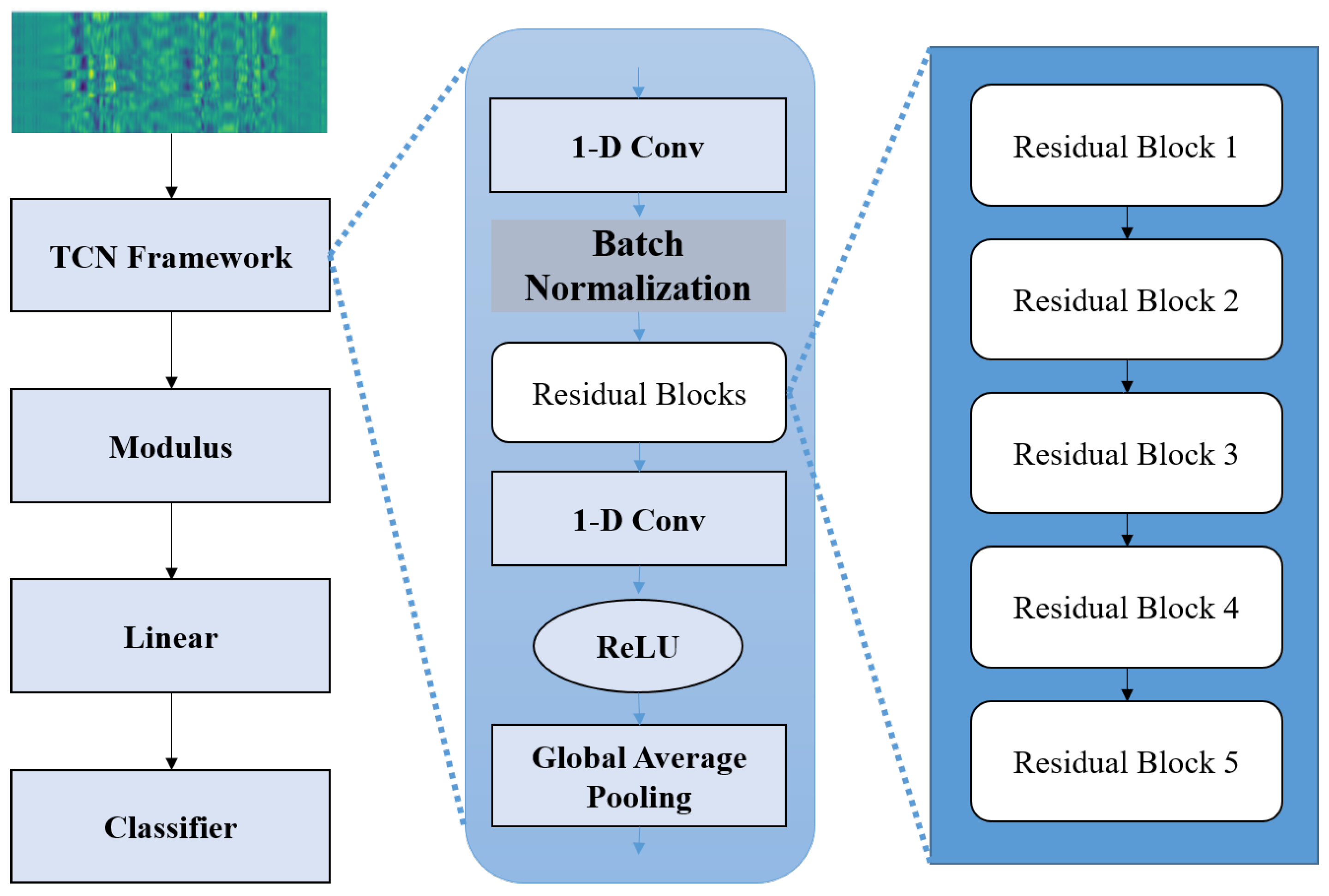 Sensors 23 09681 g004