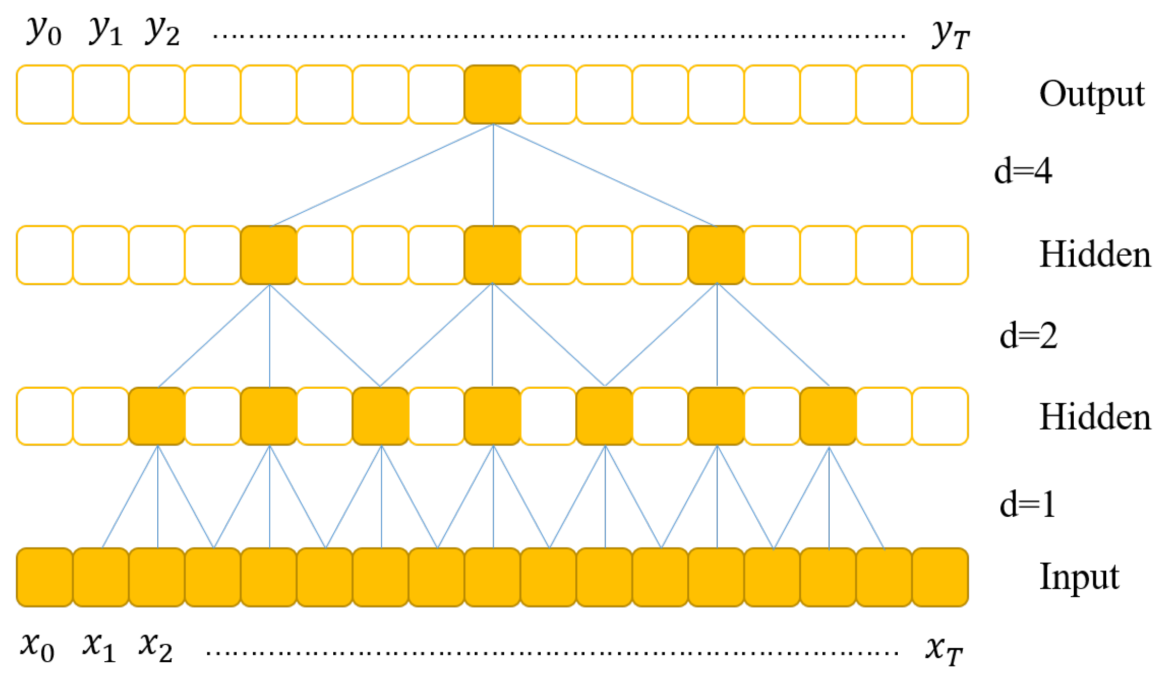 Sensors 23 09681 g006
