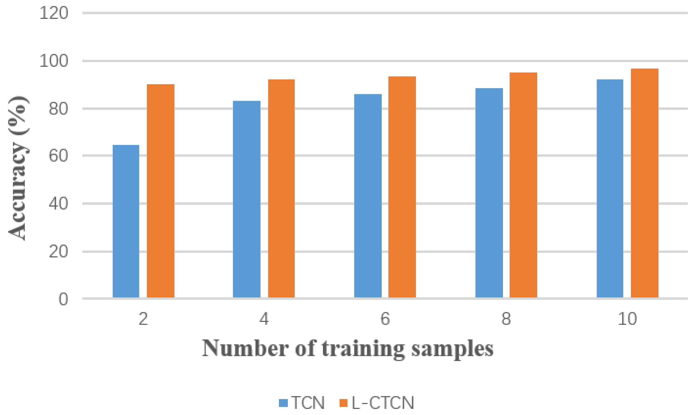 Sensors 23 09681 g009