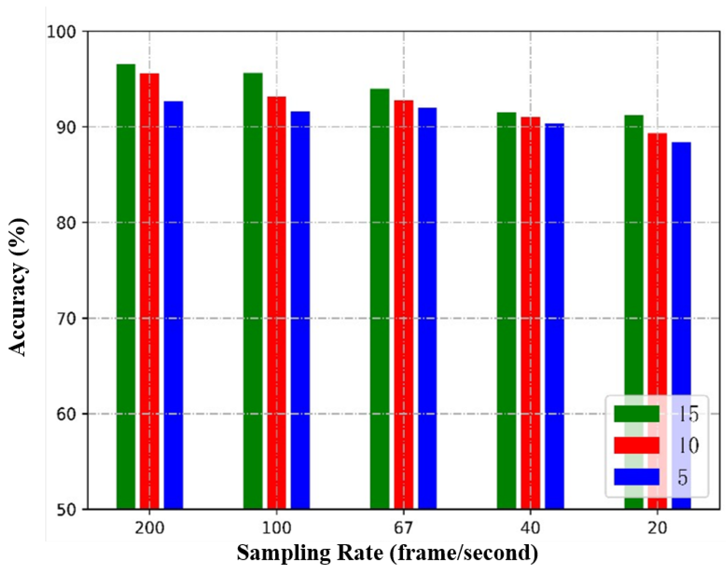 Sensors 23 09681 g010