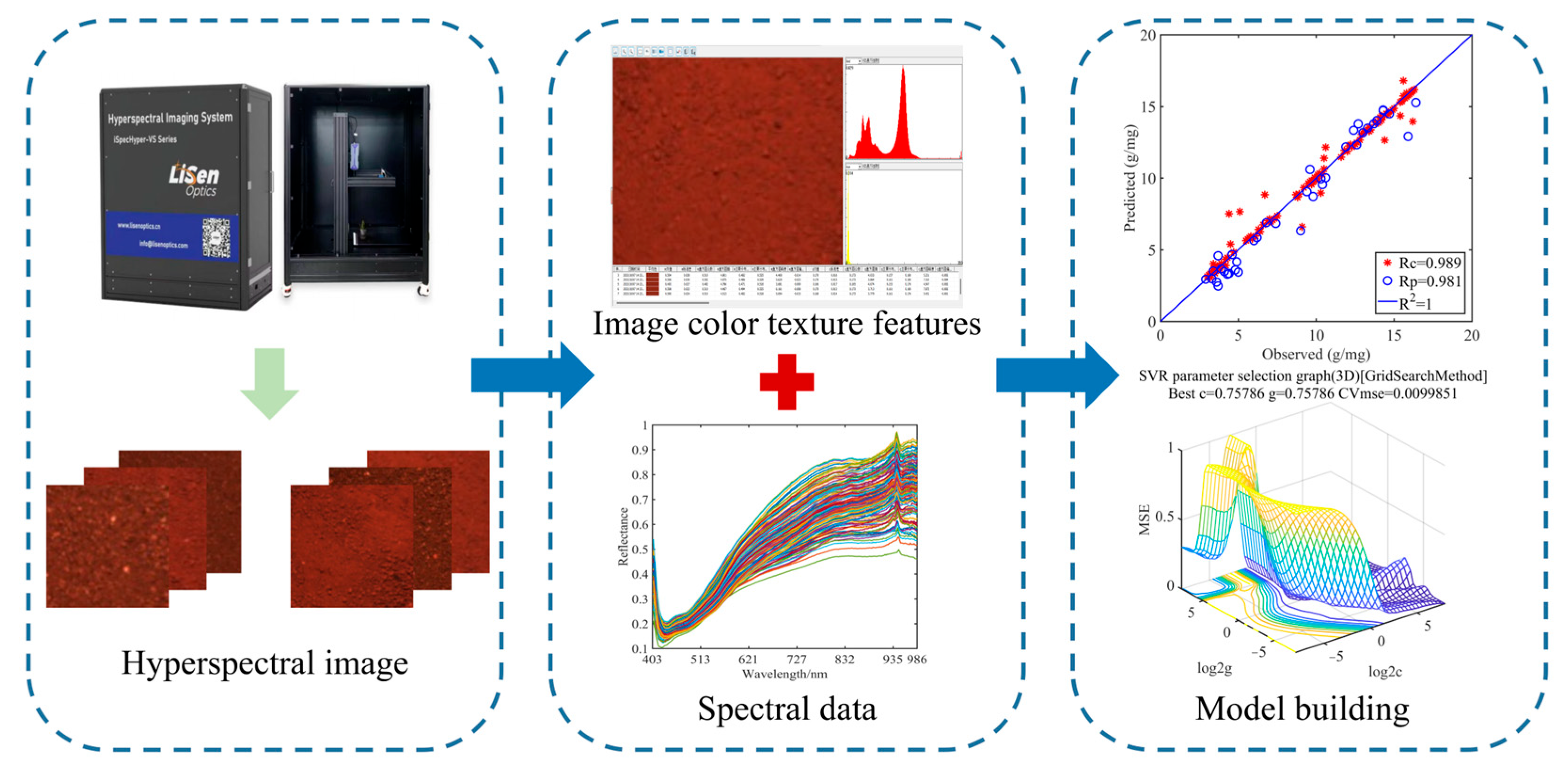 Sensors 23 09684 g003