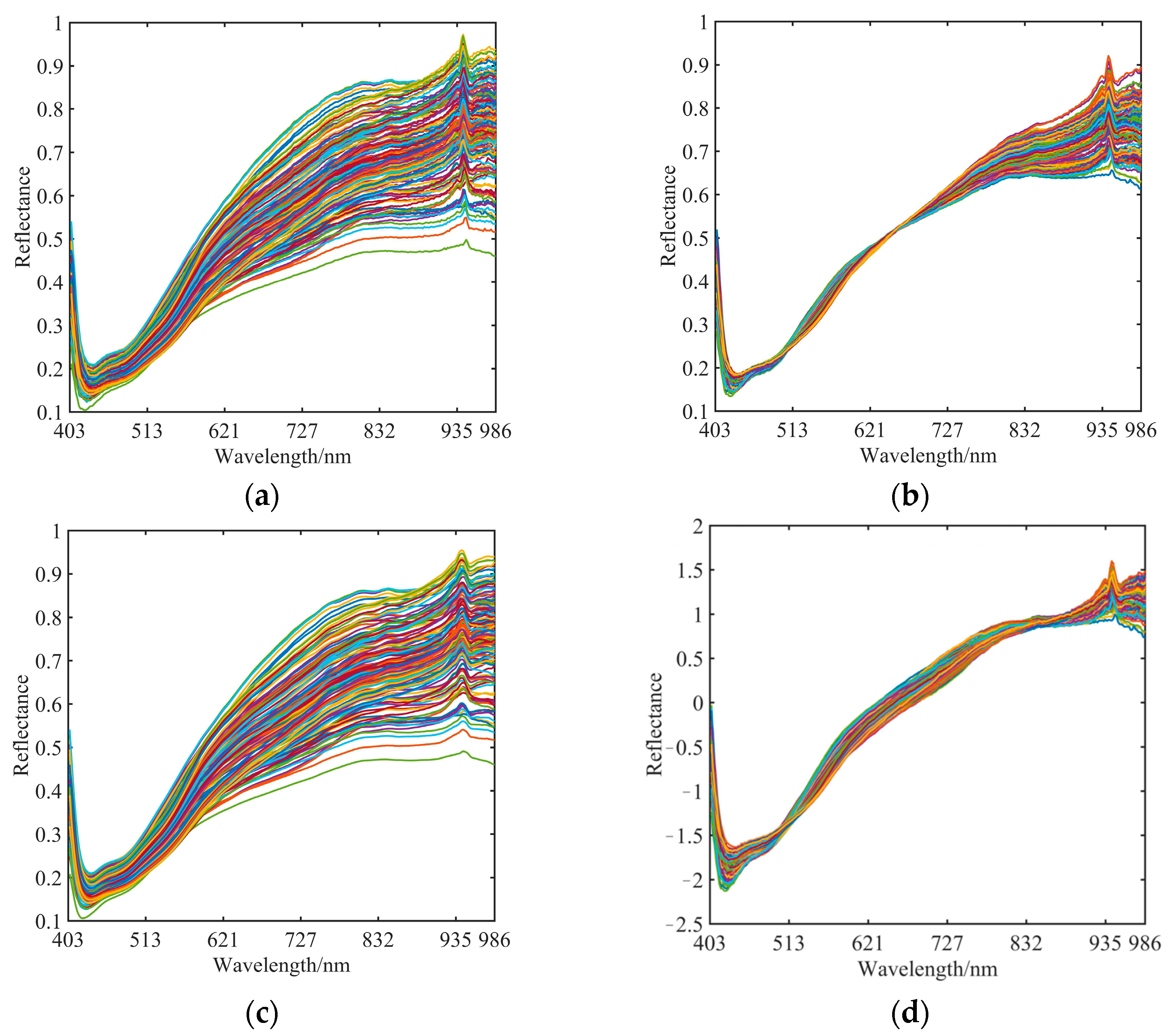 Sensors 23 09684 g004