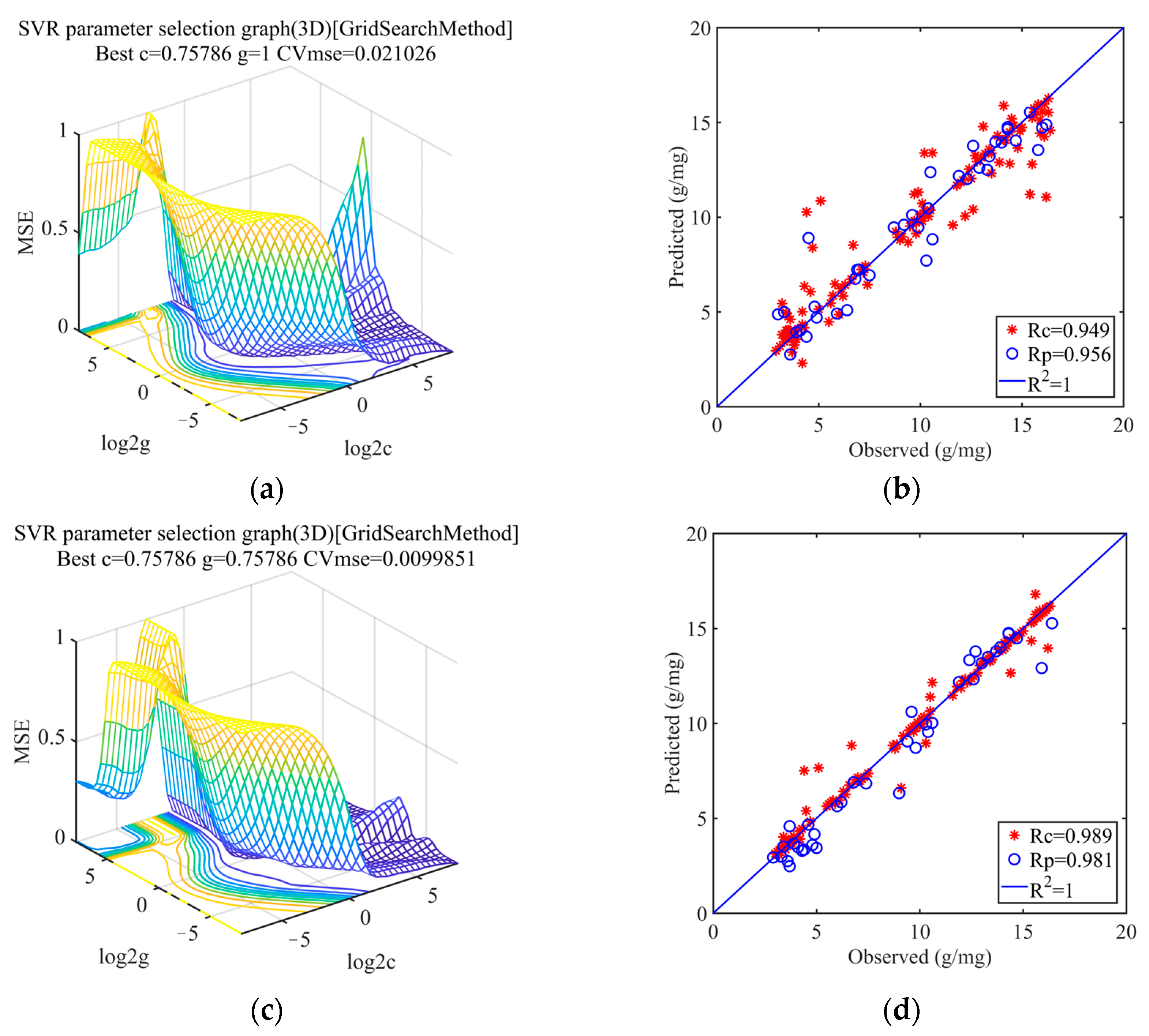 Sensors 23 09684 g007