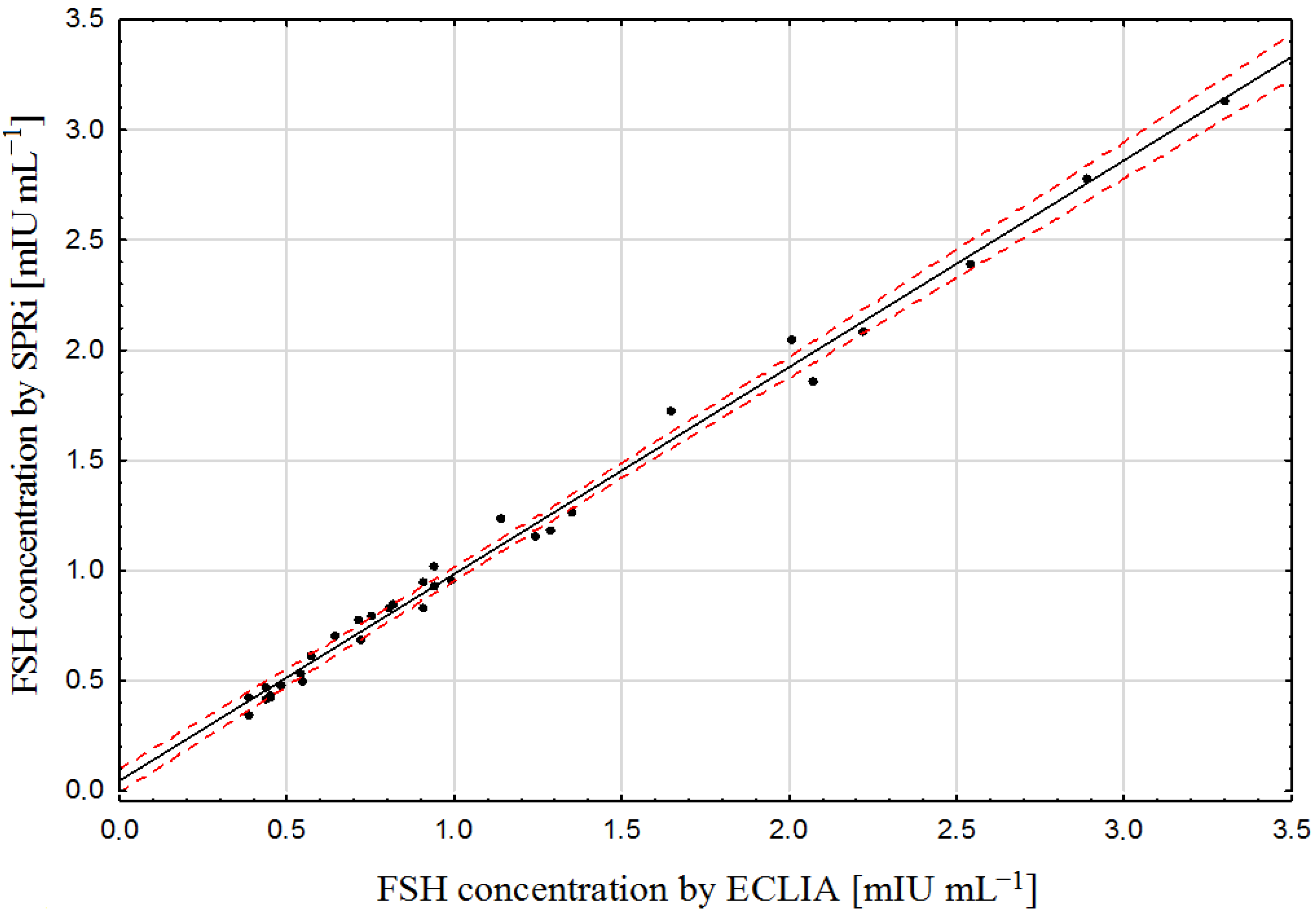 Sensors 23 09686 g003 Sensors 23 09686 g003
