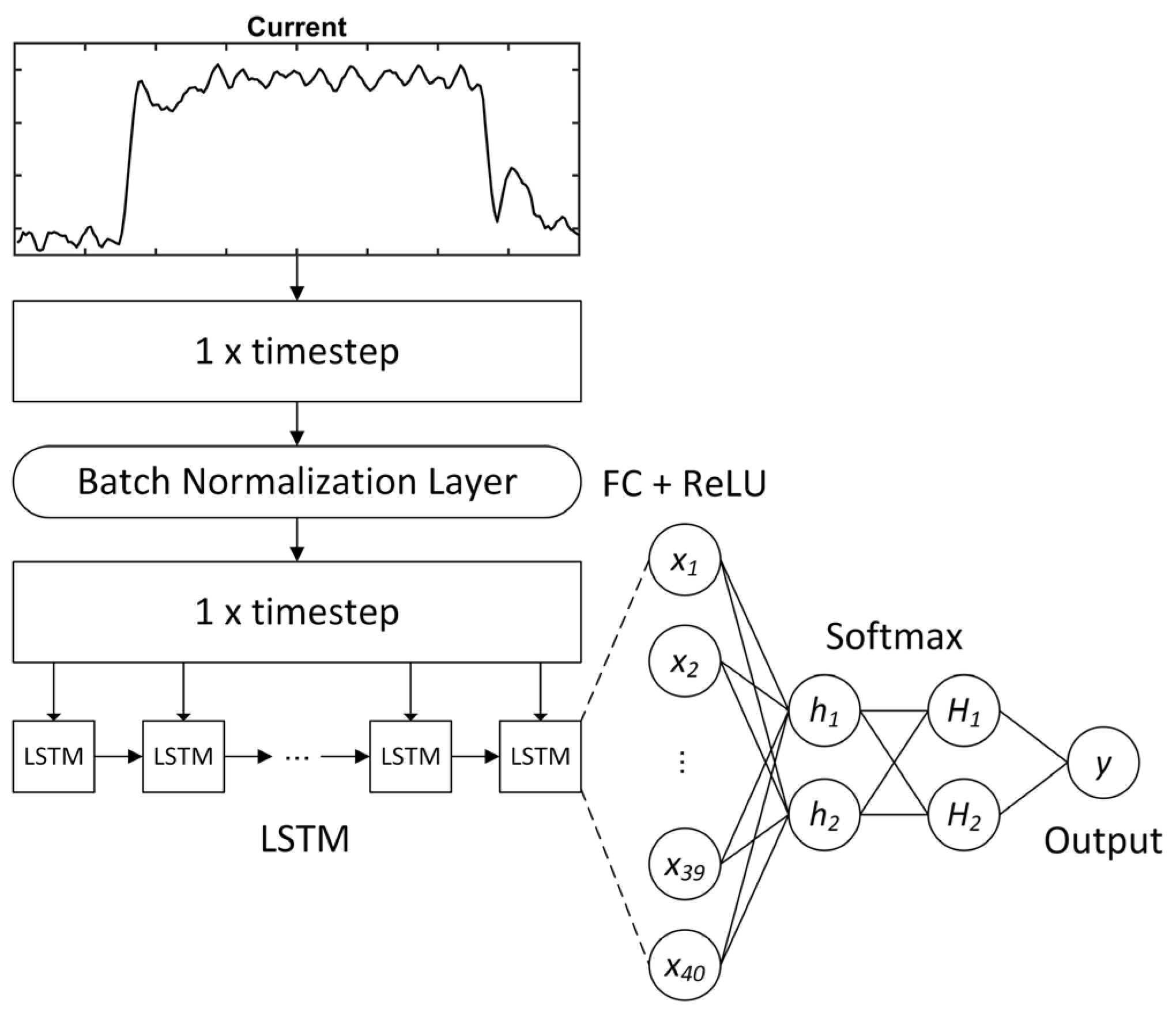 Sensors 23 09688 g006