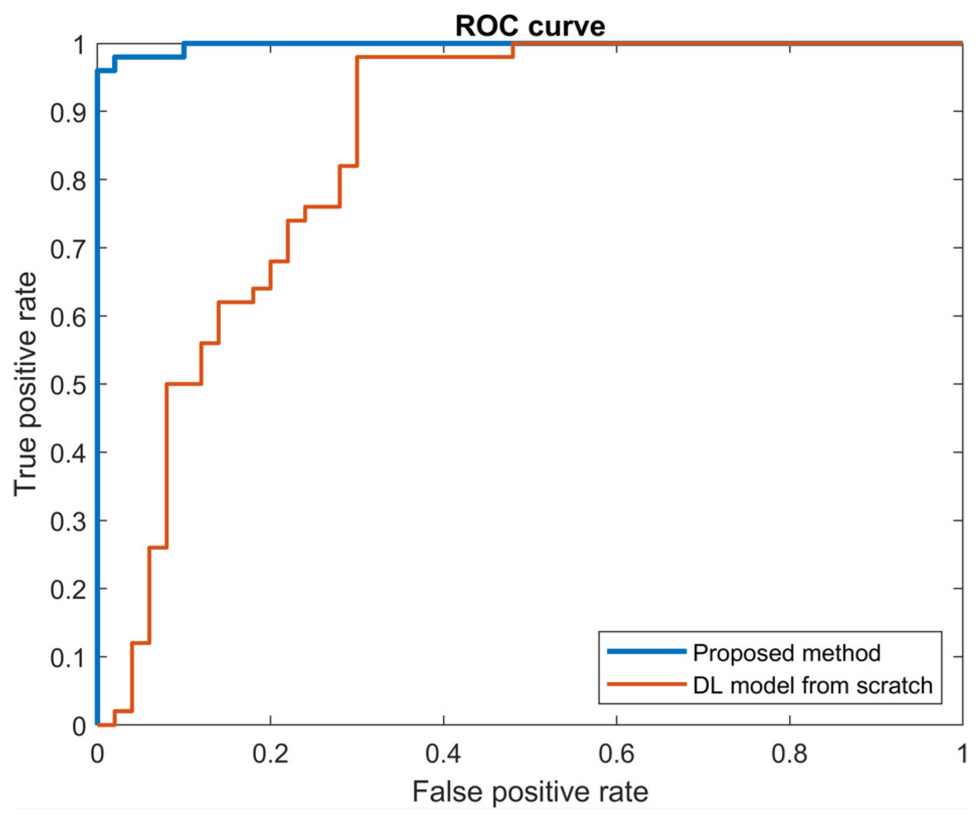 Sensors 23 09688 g008