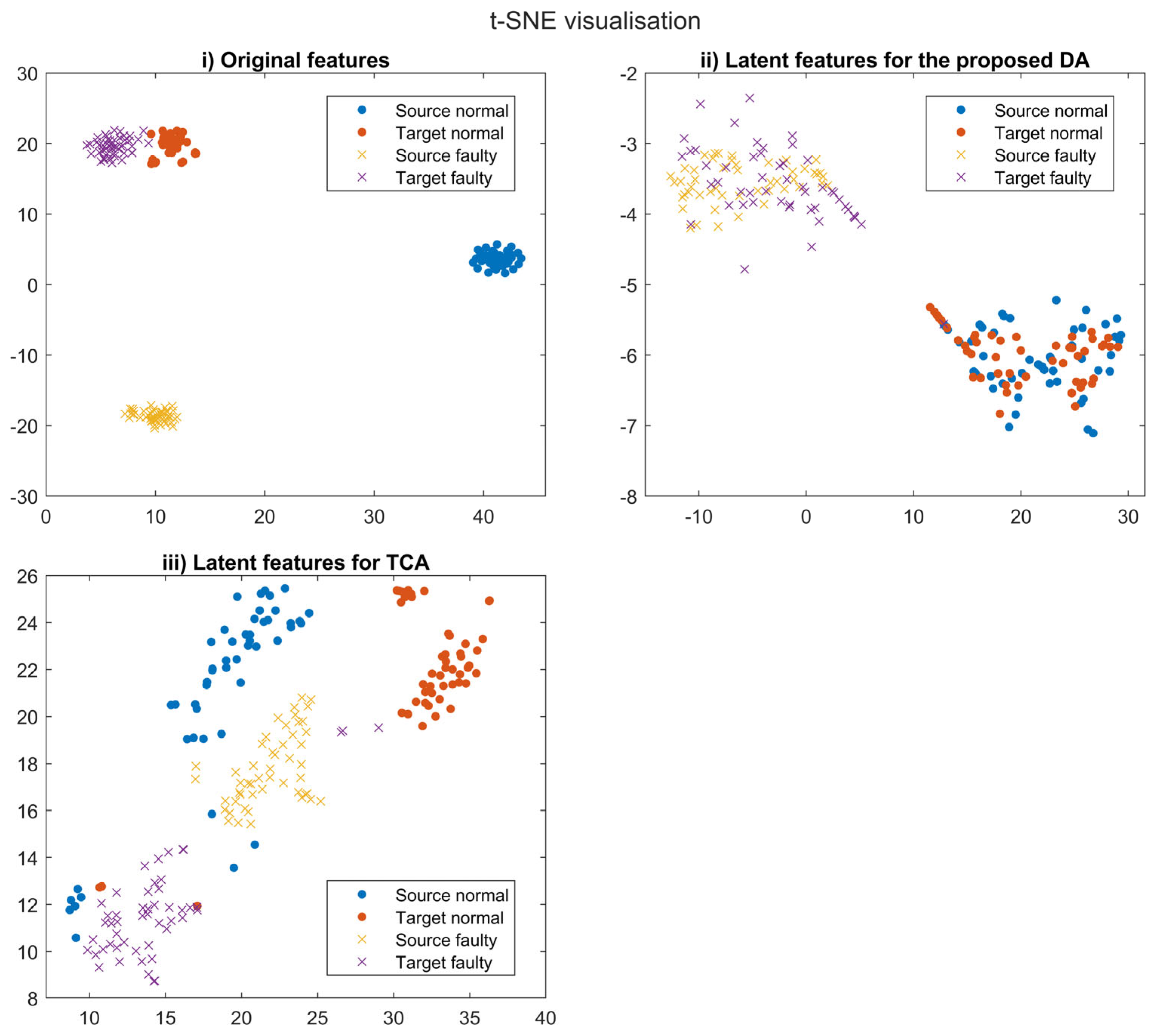 Sensors 23 09688 g009