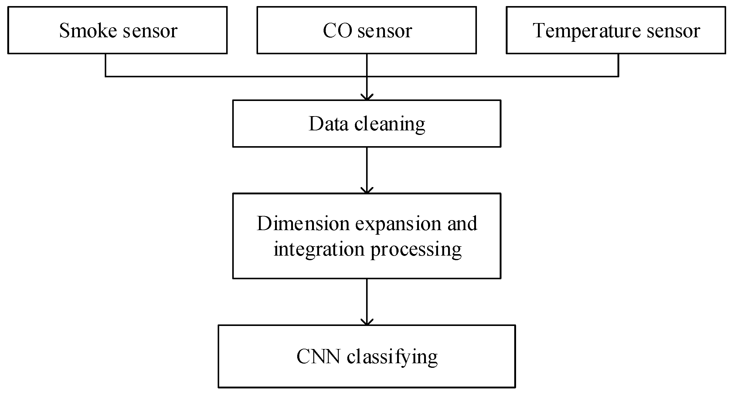 An Indoor Fire Detection Method Based on ... Circuit Diagram