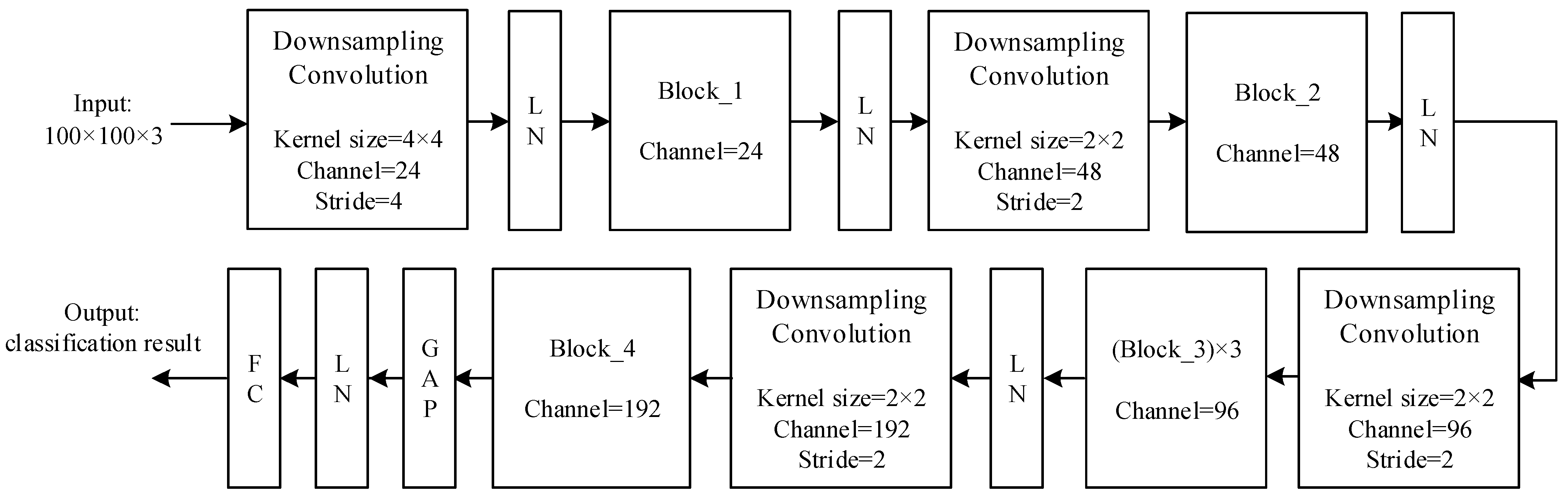 Sensors 23 09689 g003