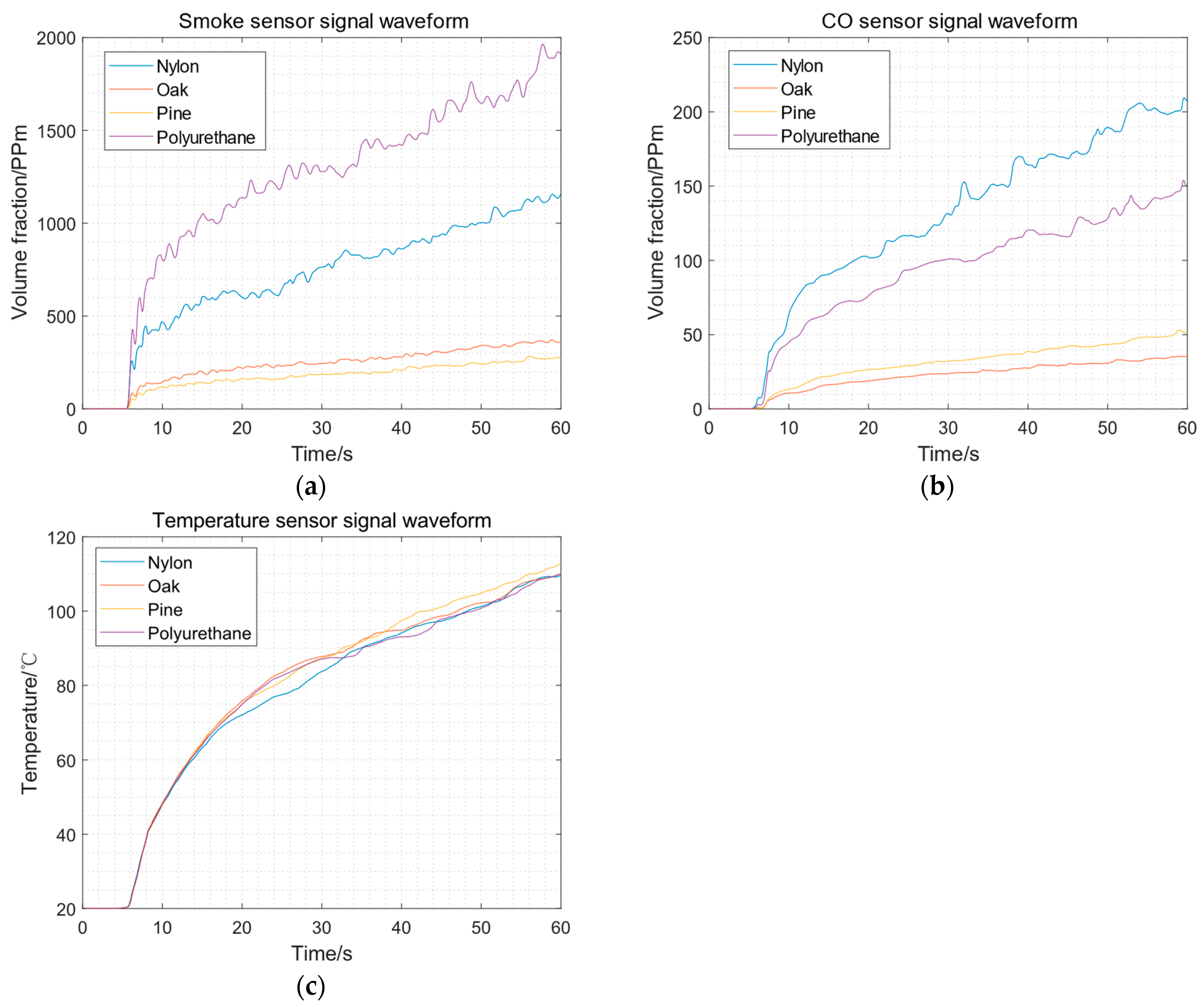 Sensors 23 09689 g005