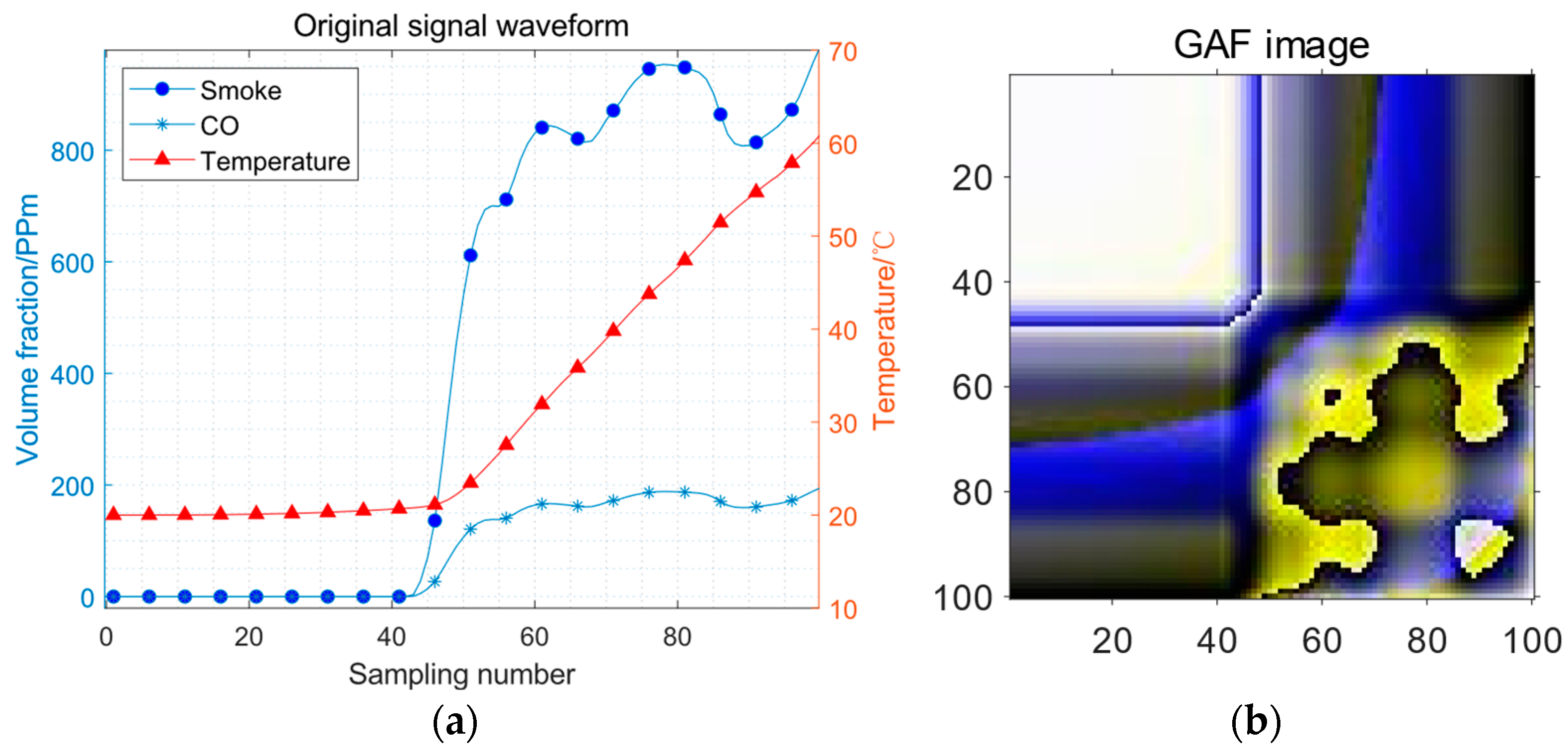Sensors 23 09689 g007