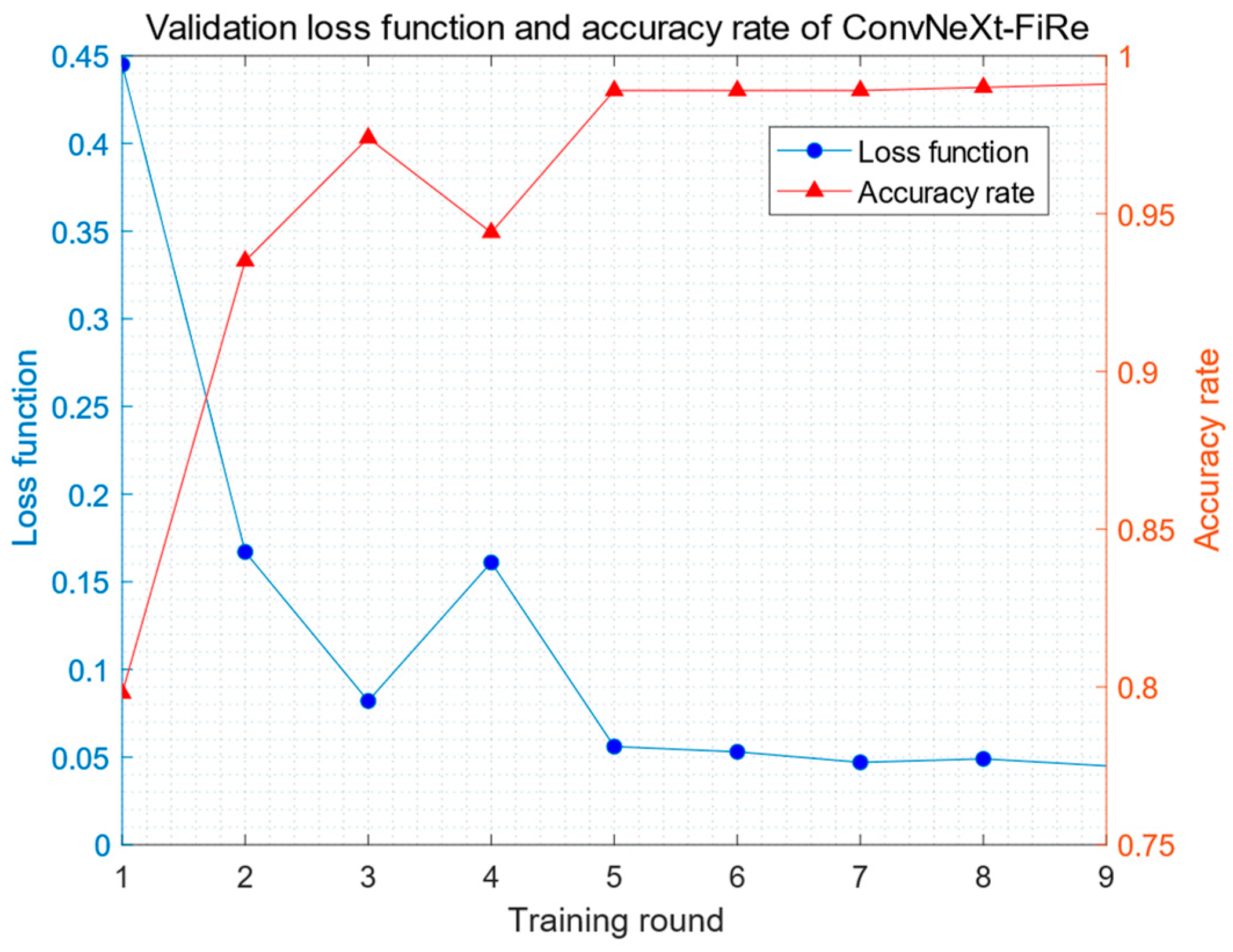 Sensors 23 09689 g009