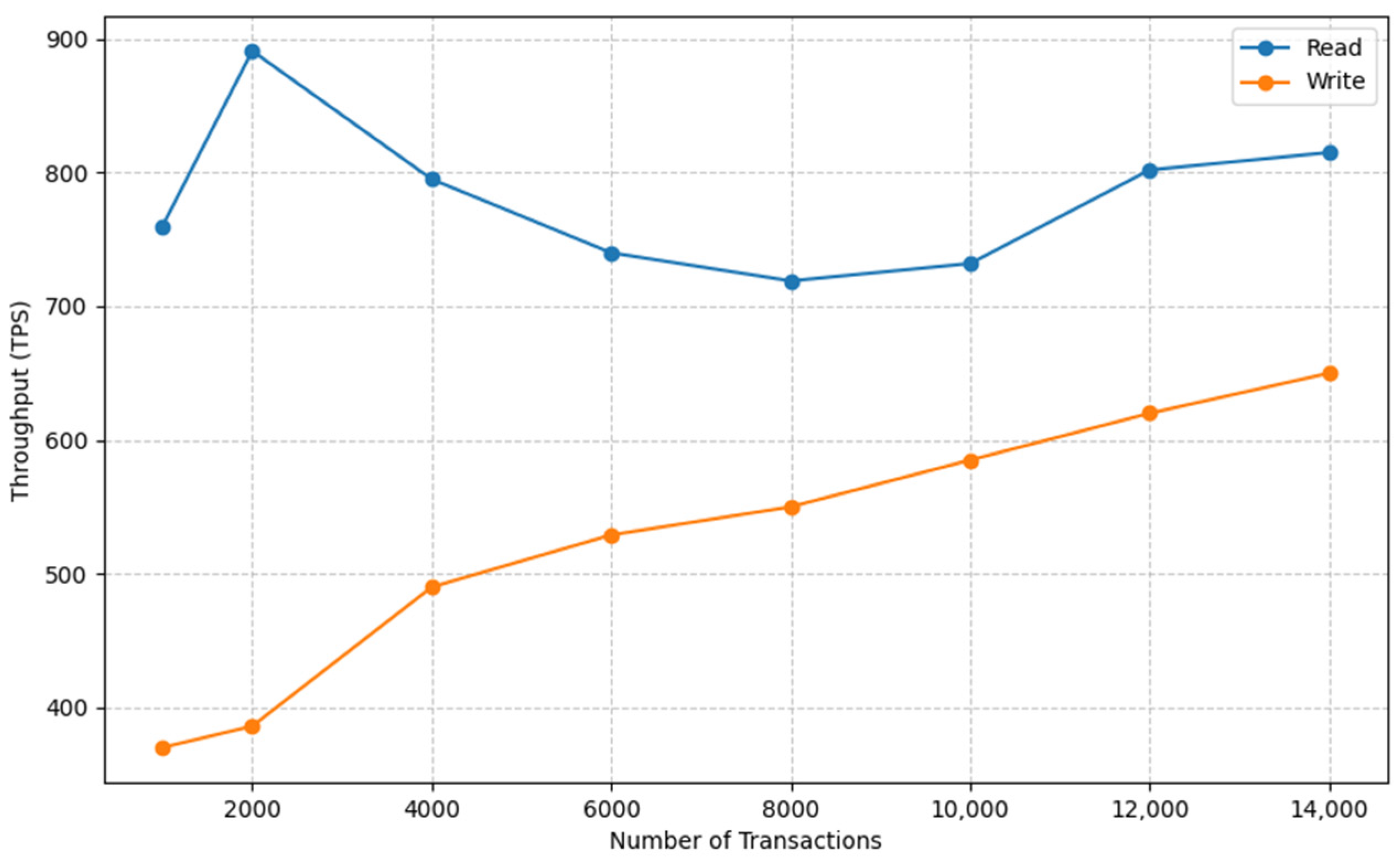 Sensors 23 09692 g011