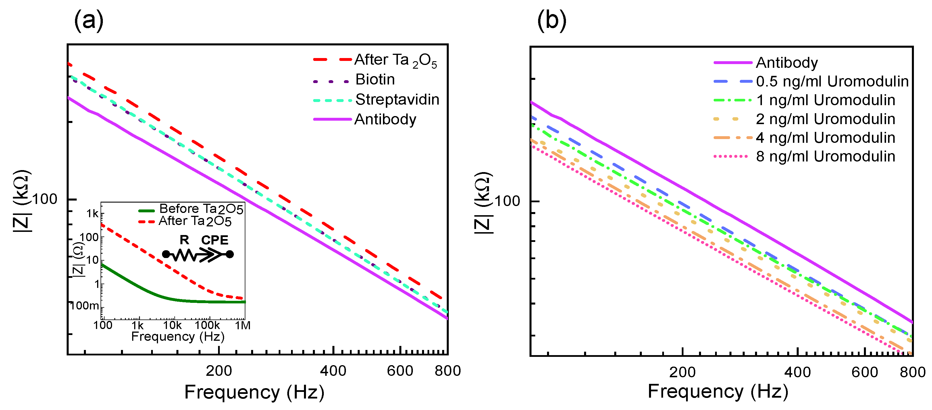Sensors 23 09696 g003