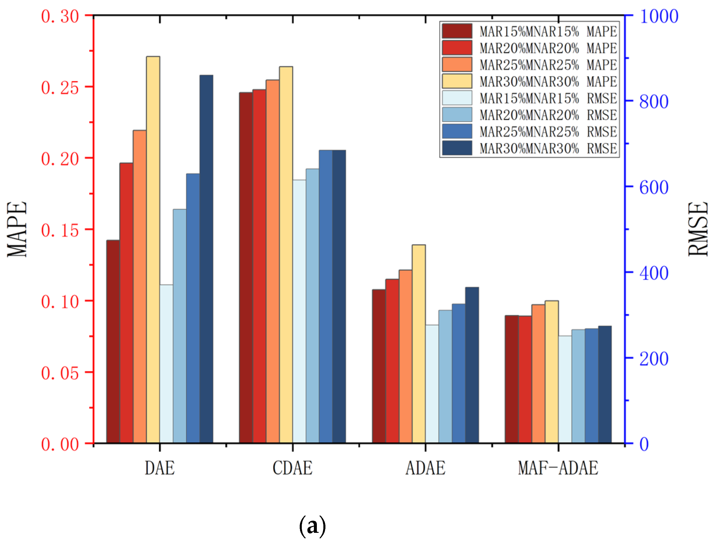 Sensors 23 09697 g008a