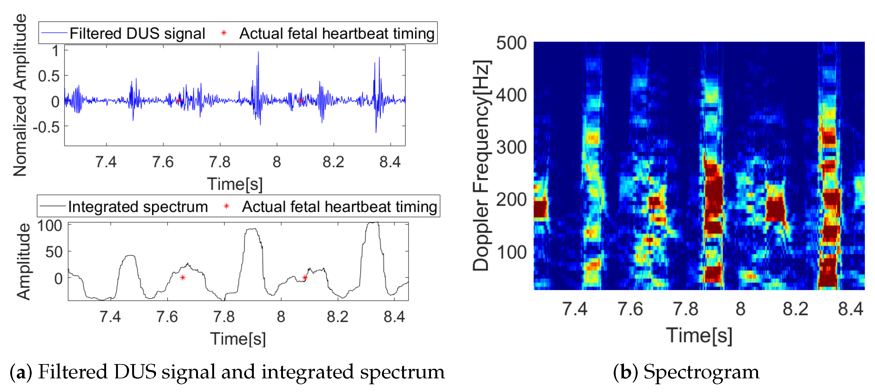 Sensors 23 09698 g003