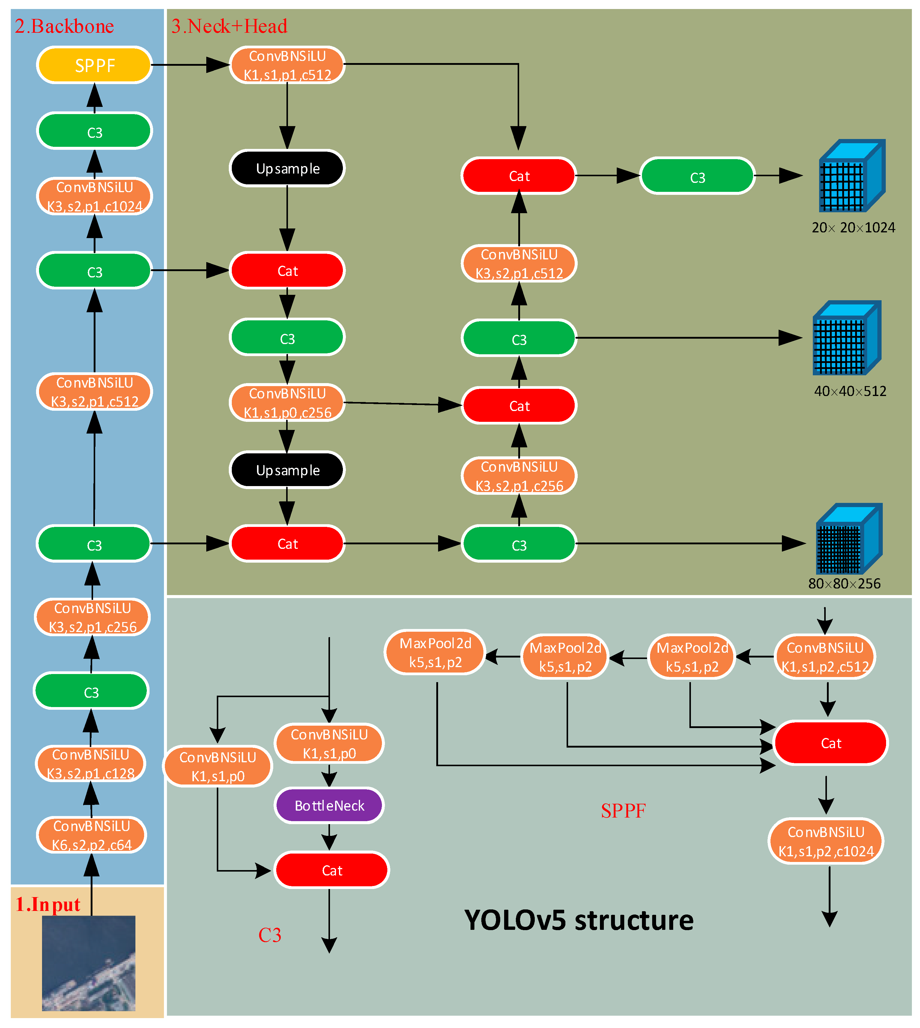Sensors 23 09699 g001