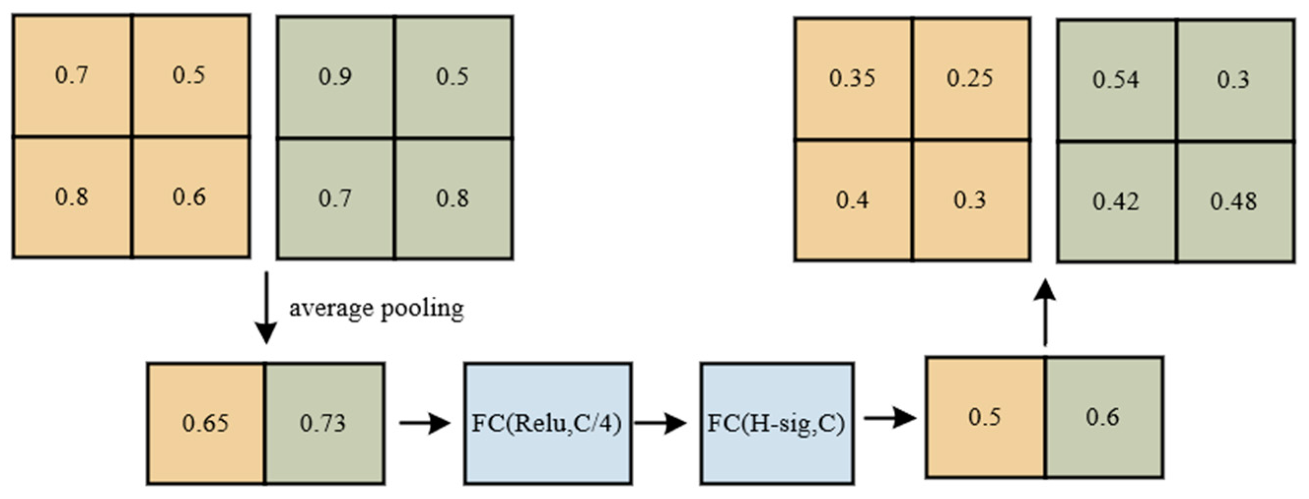 Sensors 23 09699 g004